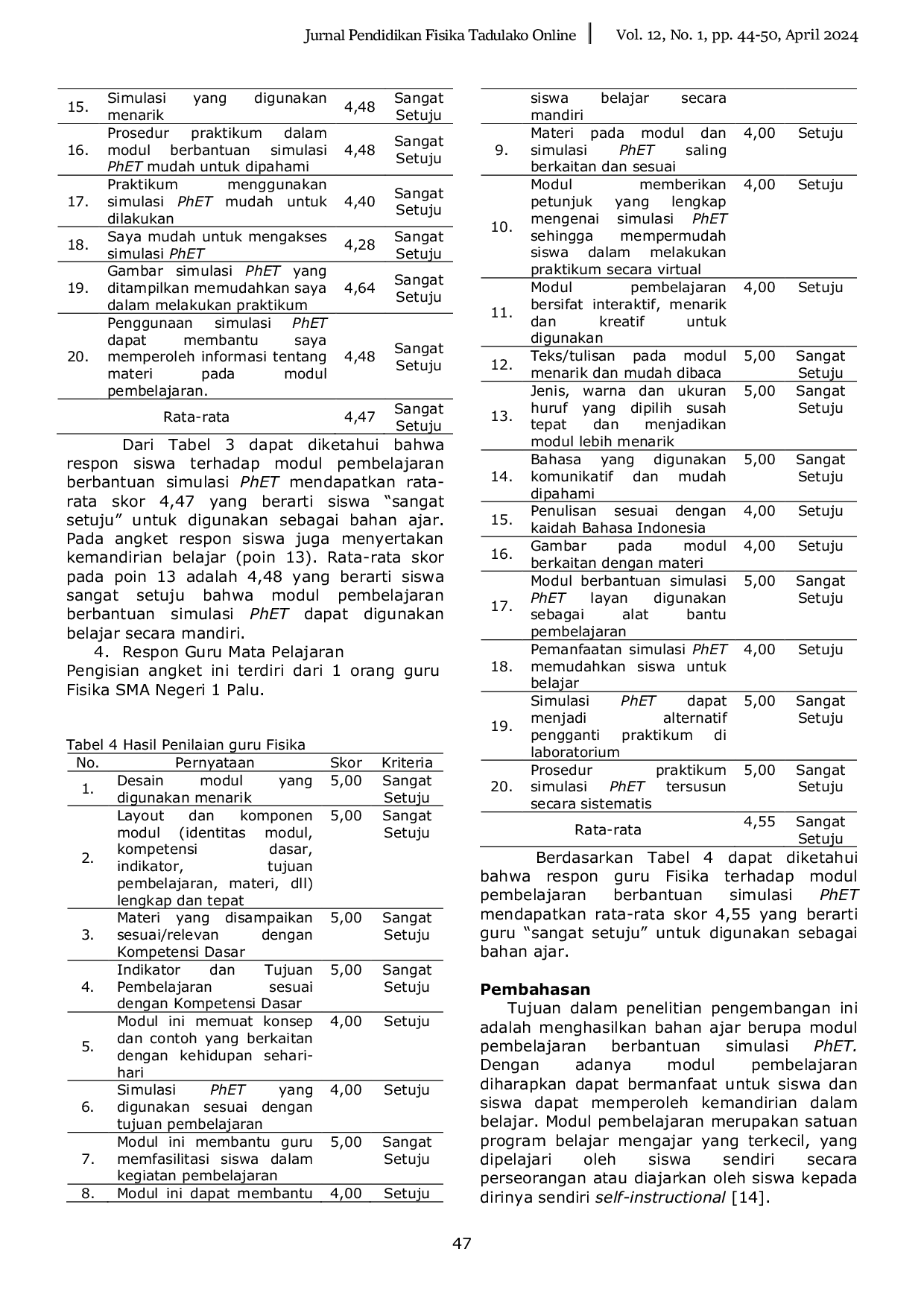 JURIS Pengembangan Modul Pembelajaran Berbantuan Simulasi PhET Pada Materi Elastisitas dan Hukum Hooke