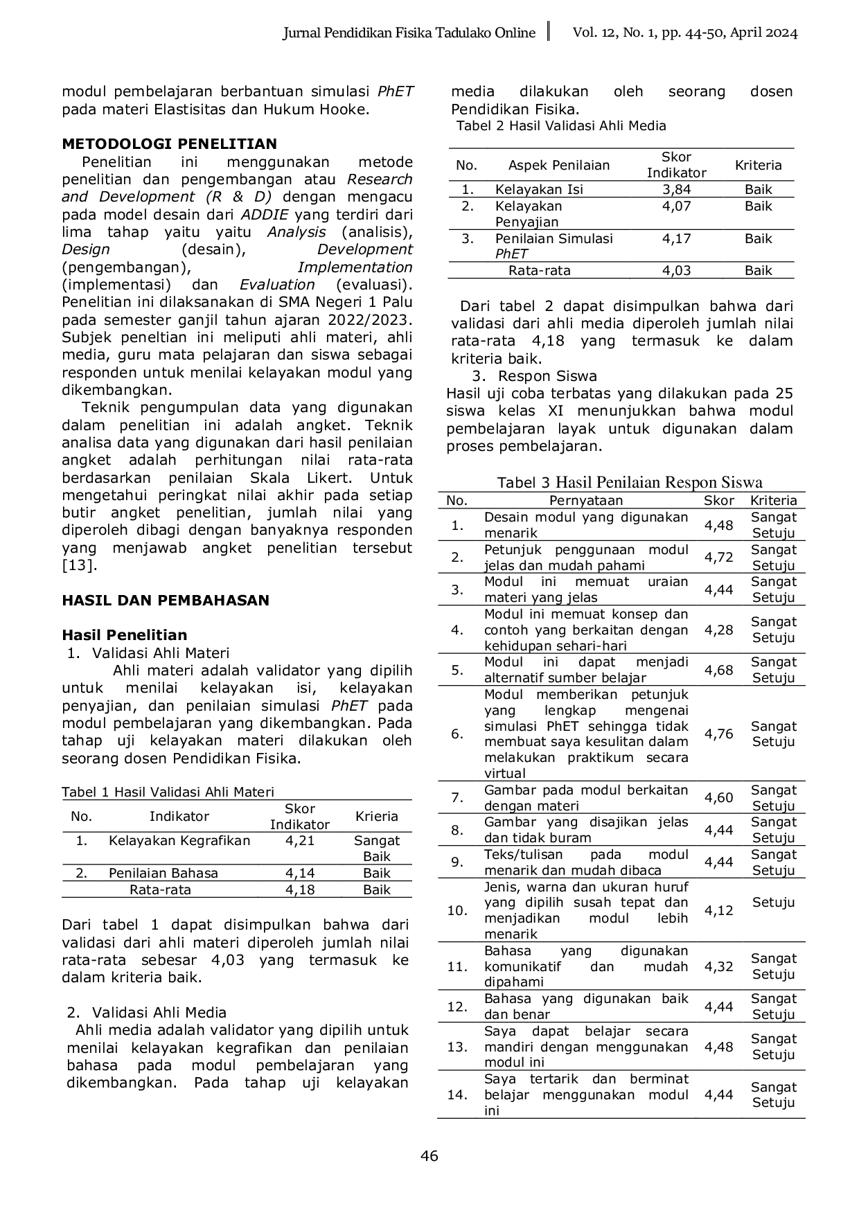 JURIS Pengembangan Modul Pembelajaran Berbantuan Simulasi PhET Pada Materi Elastisitas dan Hukum Hooke