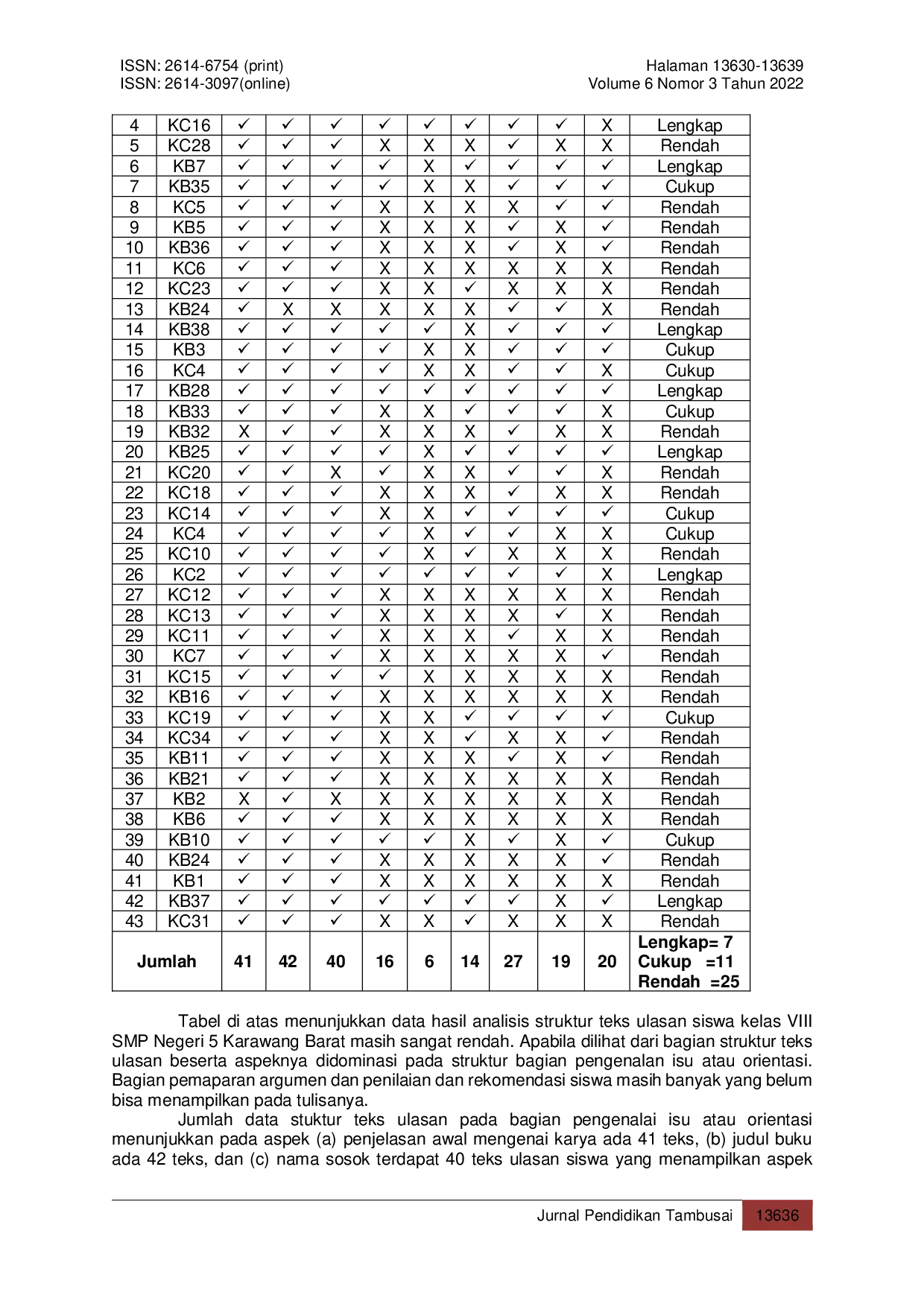 JURIS Analisis Teks Ulasan Pada Siswa SMP Negeri 5 Karawang Barat