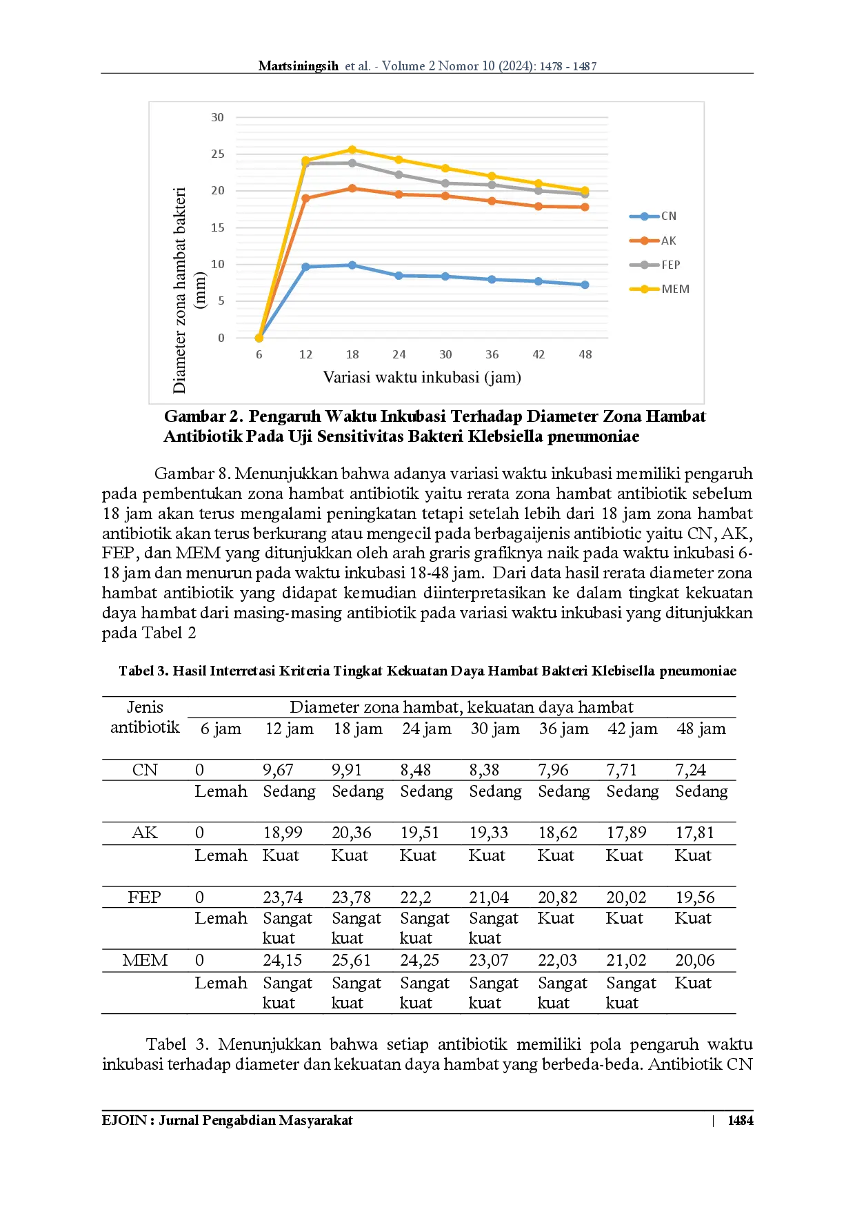 juris Sosialisasi Faktor Yang Mempengarui Uji Sensitivitas Bakteri Penyebab Pneumonia