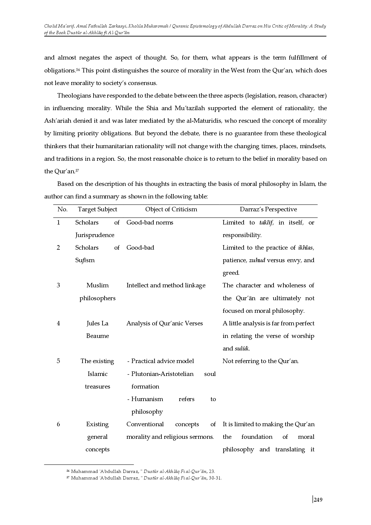 juris Quranic Epistemology of Abdullah Darraz on His Critic of Morality A Study of the Book Dustr al AkhlAq f Al Qur An