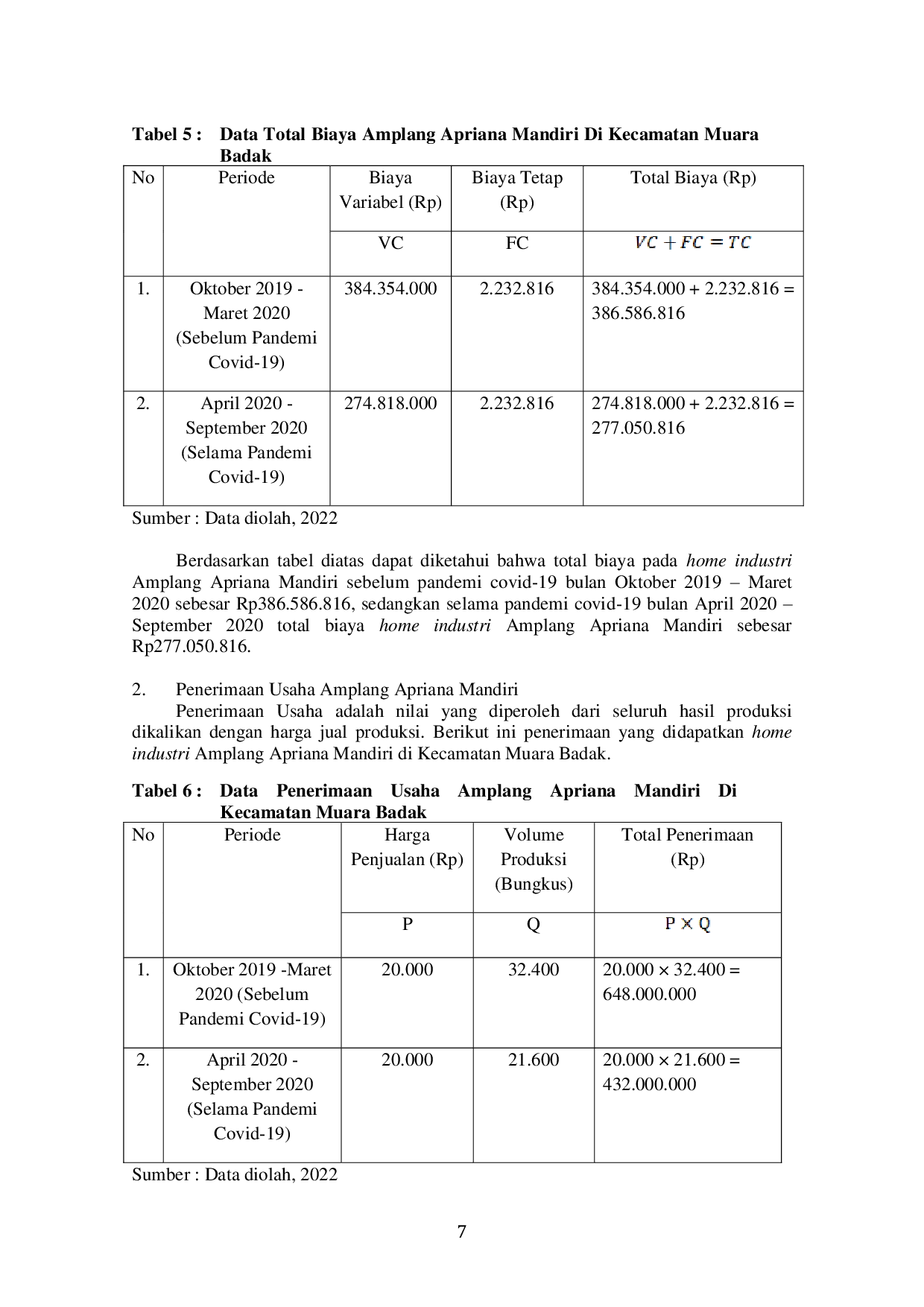 JURIS Analisis Pendapatan Usaha Home Industri Amplang Apriana Mandiri Di Kecamatan Muara Badak Selama Pandemi Covid 19