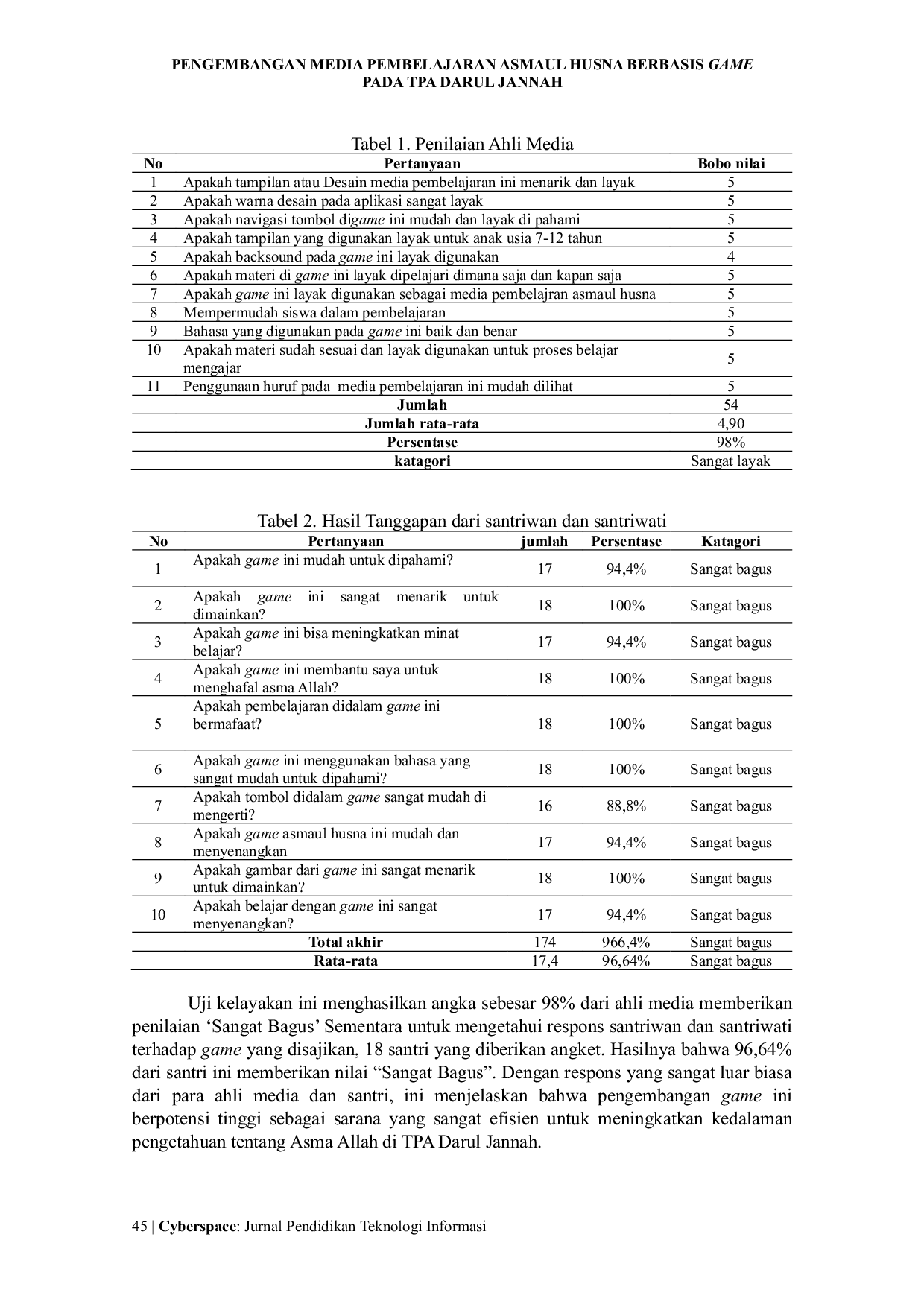 JURIS Pengembangan Media Pembelajaran Asmaul Husna Berbasis Game Pada TPA Darul Jannah