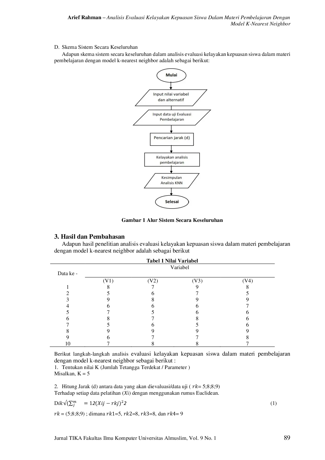 JURIS Analisis Evaluasi Kelayakan Kepuasan Siswa dalam Materi Pembelajaran dengan Model K Nearest Neighbor