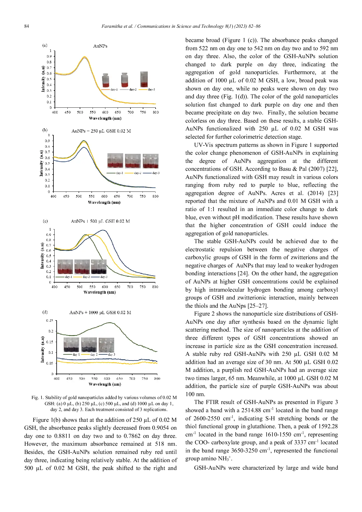 JURIS Fabrication of glutathione modified gold nanoparticles as 3 chloropropane 1 2 diol sensor