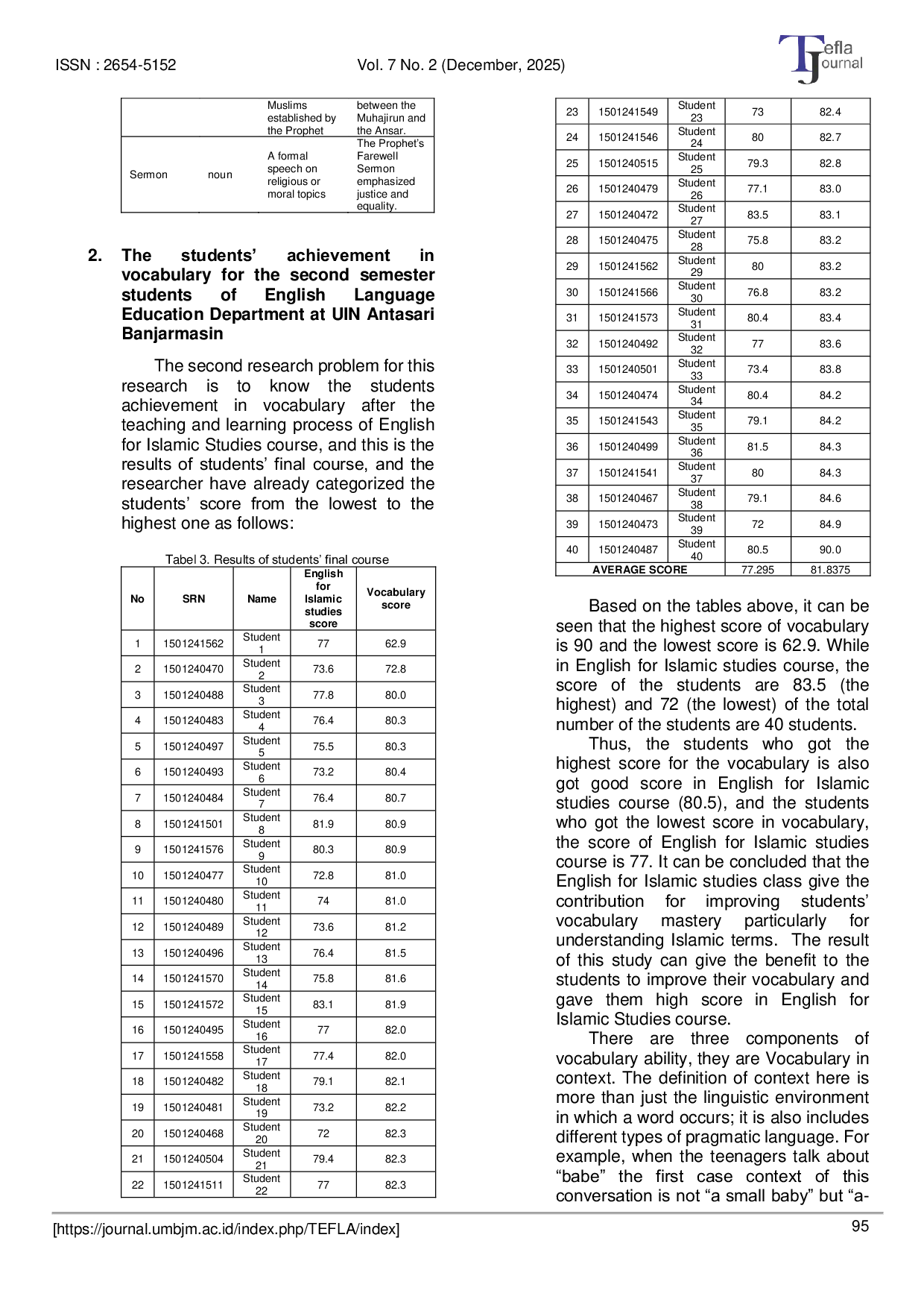 JURIS The Role of the English for Islamic Studies Course in Developing Students Vocabulary Mastery at UIN Antasari Banjarmasin