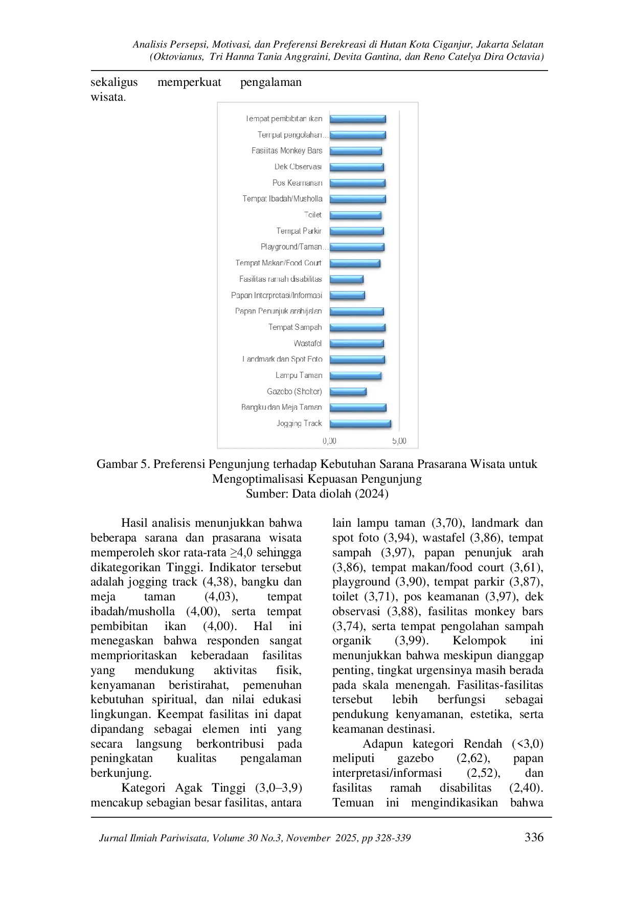juris Analisis Persepsi Motivasi dan Preferensi Berekreasi di Hutan Kota Ciganjur Jakarta Selatan