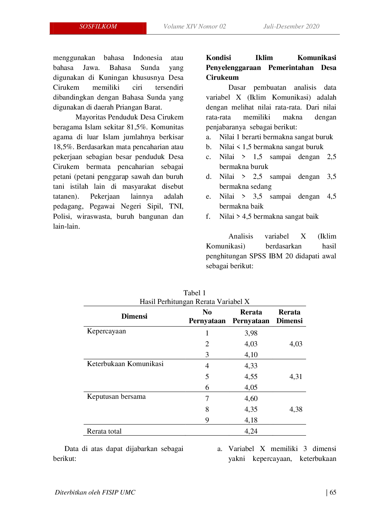 JURIS Pengaruh Iklim Komunikasi Organisasi Terhadap Penyelenggaraan Pemerintahan Yang Bersih Studi Deskriptif Pada Desa Cirukeum Kecamatan Garawangi Kabupaten Kuningan
