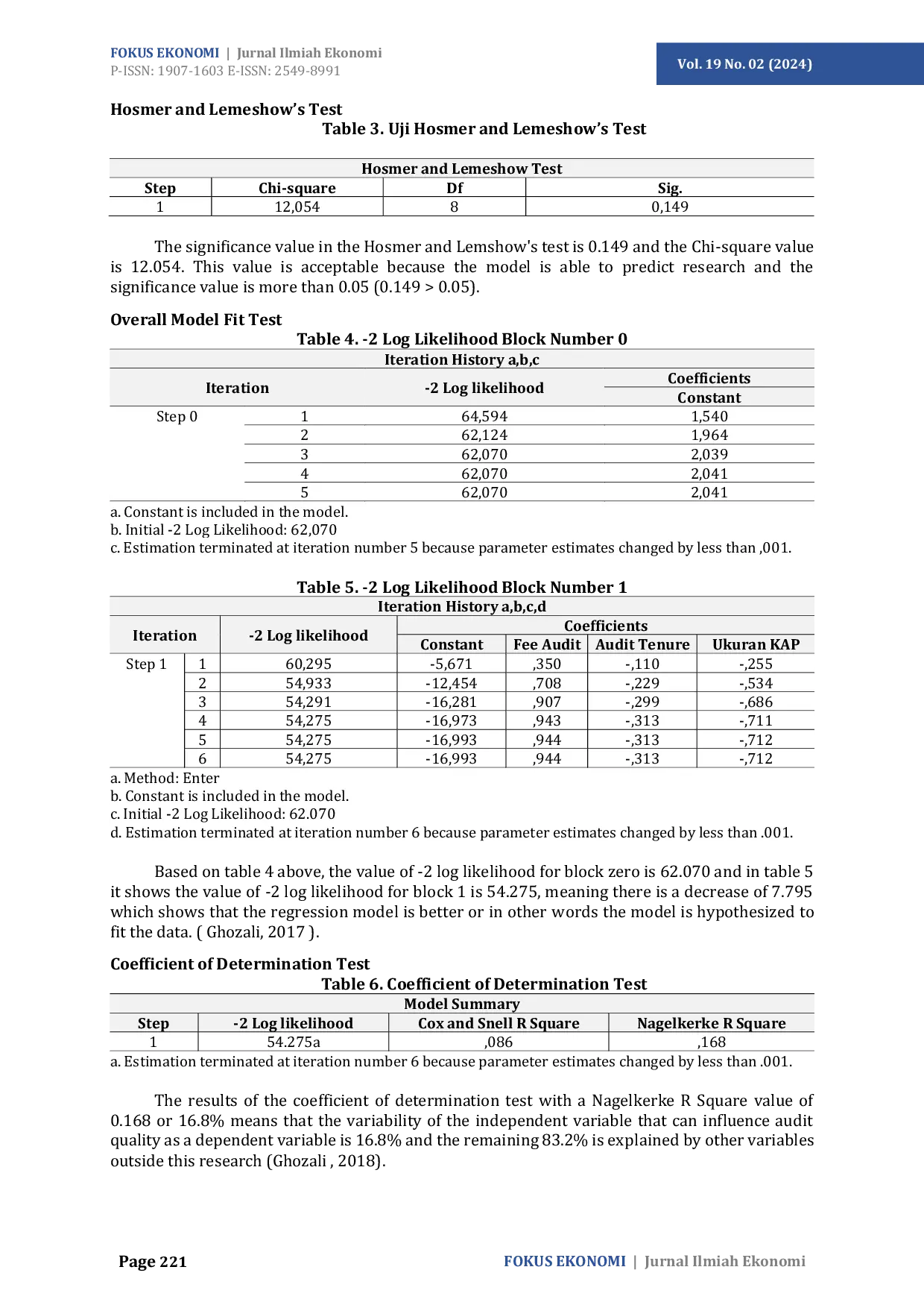JURIS The Effect of Audit Fee Audit Tenure and Public Accounting Firm KAP Size on Audit Quality Study on Banking Companies Listed on the BEI 2020 2022