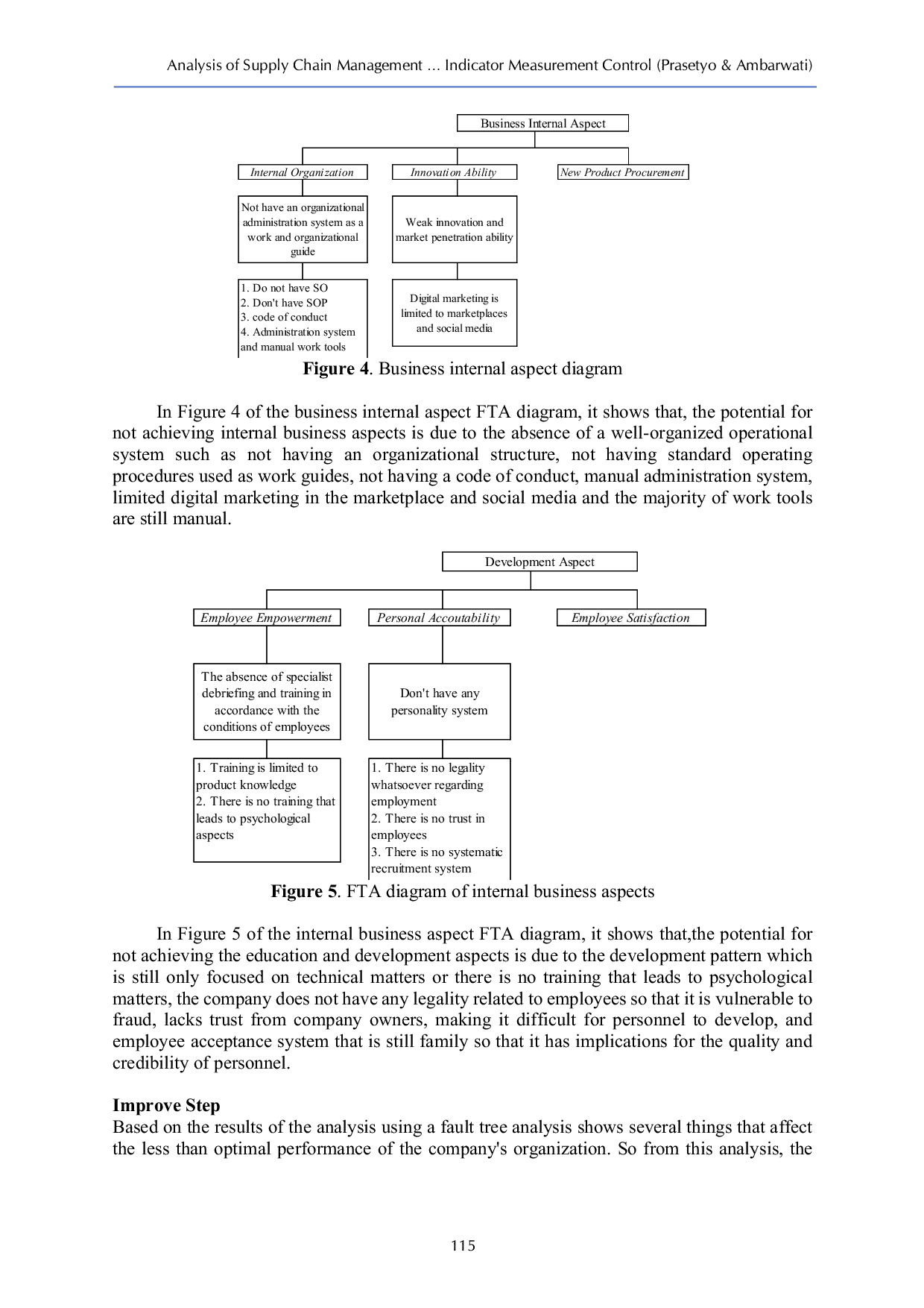 JURIS Analysis of Supply Chain Management System Using Lean Six Sigma with Performance Indicator Measurement Control