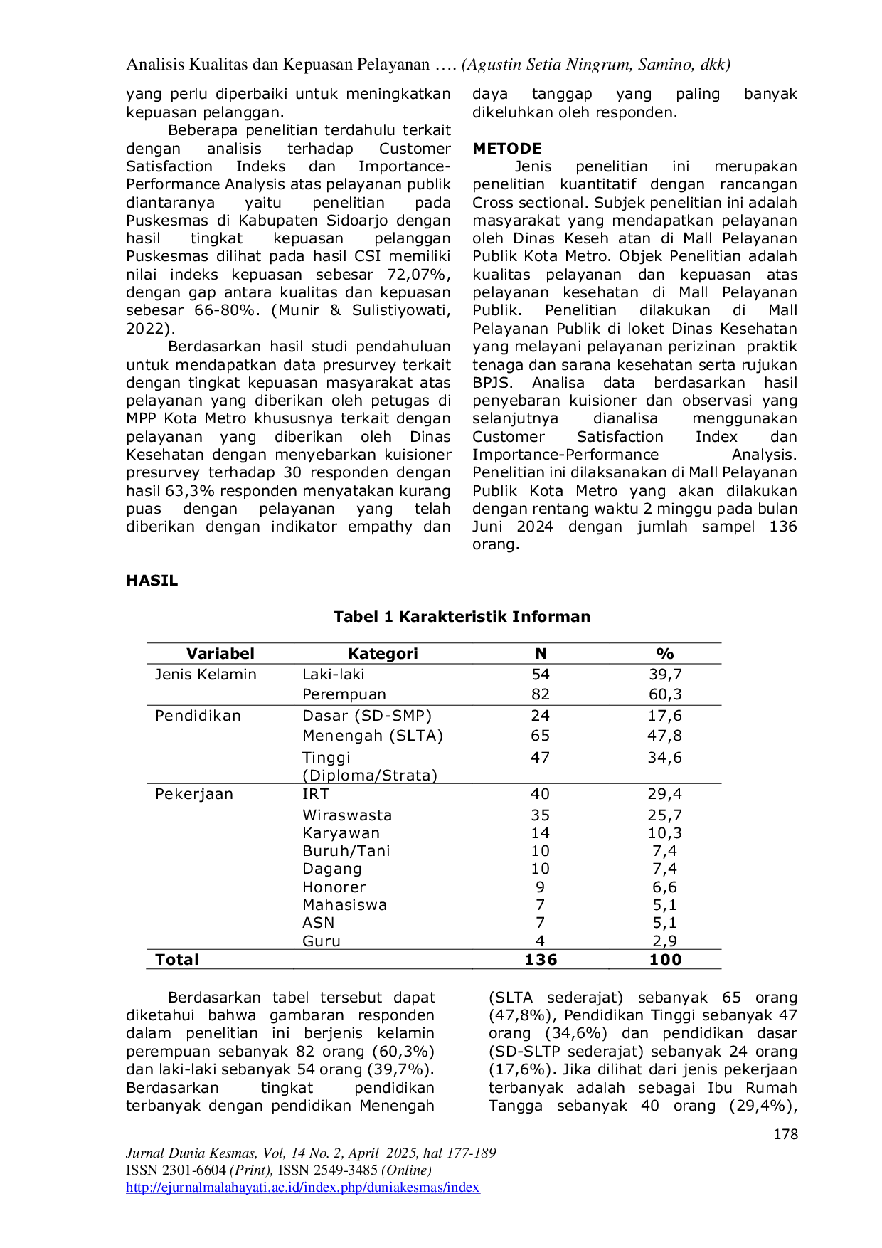 JURIS Analisis Kualitas dan Kepuasan Pelayanan Bidang Kesehatan di Mall Pelayanan Publik Kota Metro berdasarkan Importance Performance Analysi S dan Customer Satisfaction Index