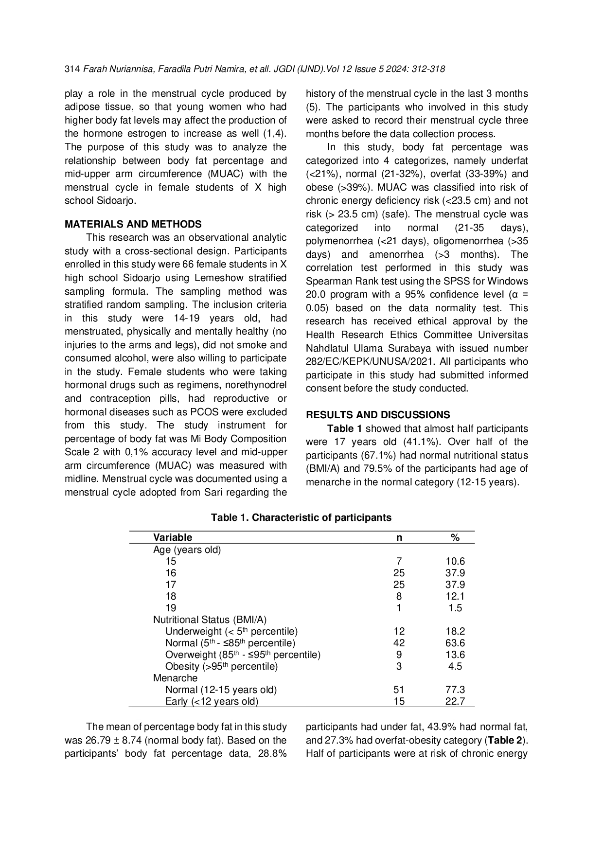 JURIS Body Fat Percentage MidAcUpper Arm Circumference and Menstrual Cycle in Female Students at X High School