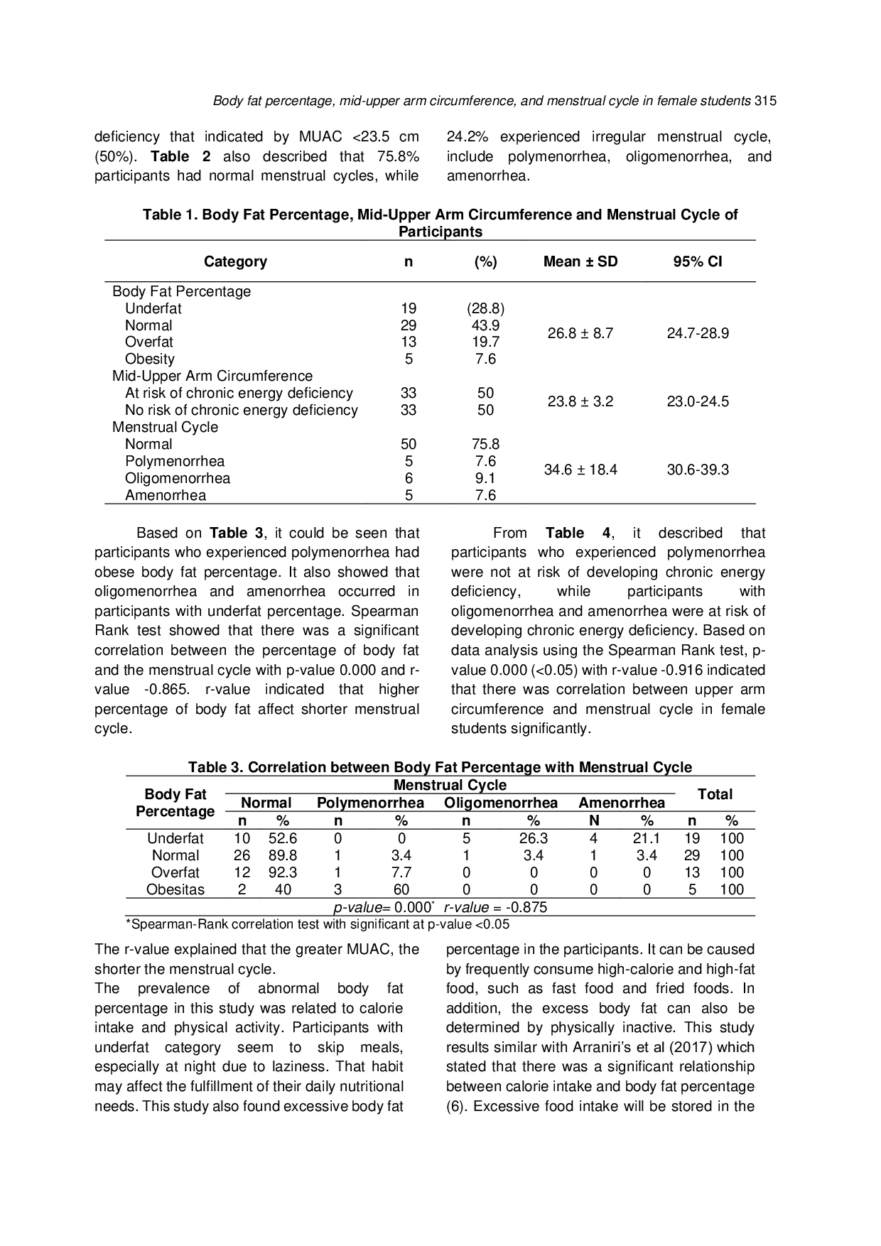 JURIS Body Fat Percentage MidAcUpper Arm Circumference and Menstrual Cycle in Female Students at X High School