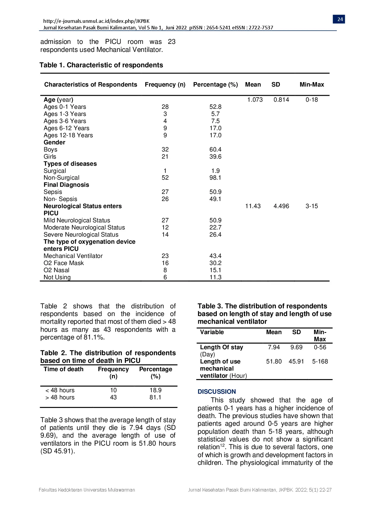 juris Children mortality in Pediatric Intensive Care Unit PICU An Overview