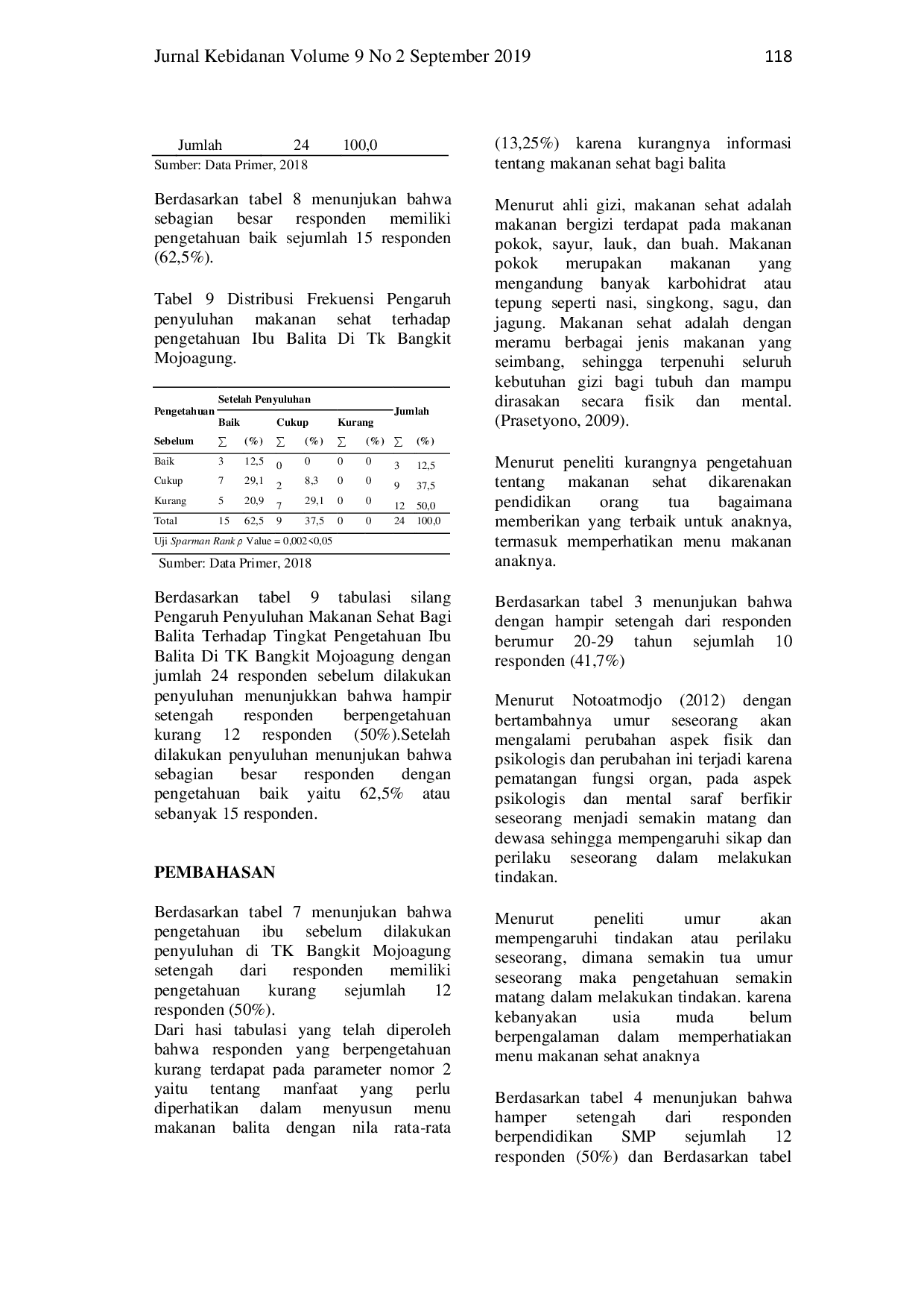 juris Pengaruh Penyuluhan Makanan Sehat Bagi Balita terhadap Tingkat Pengetahuan Ibu Balita