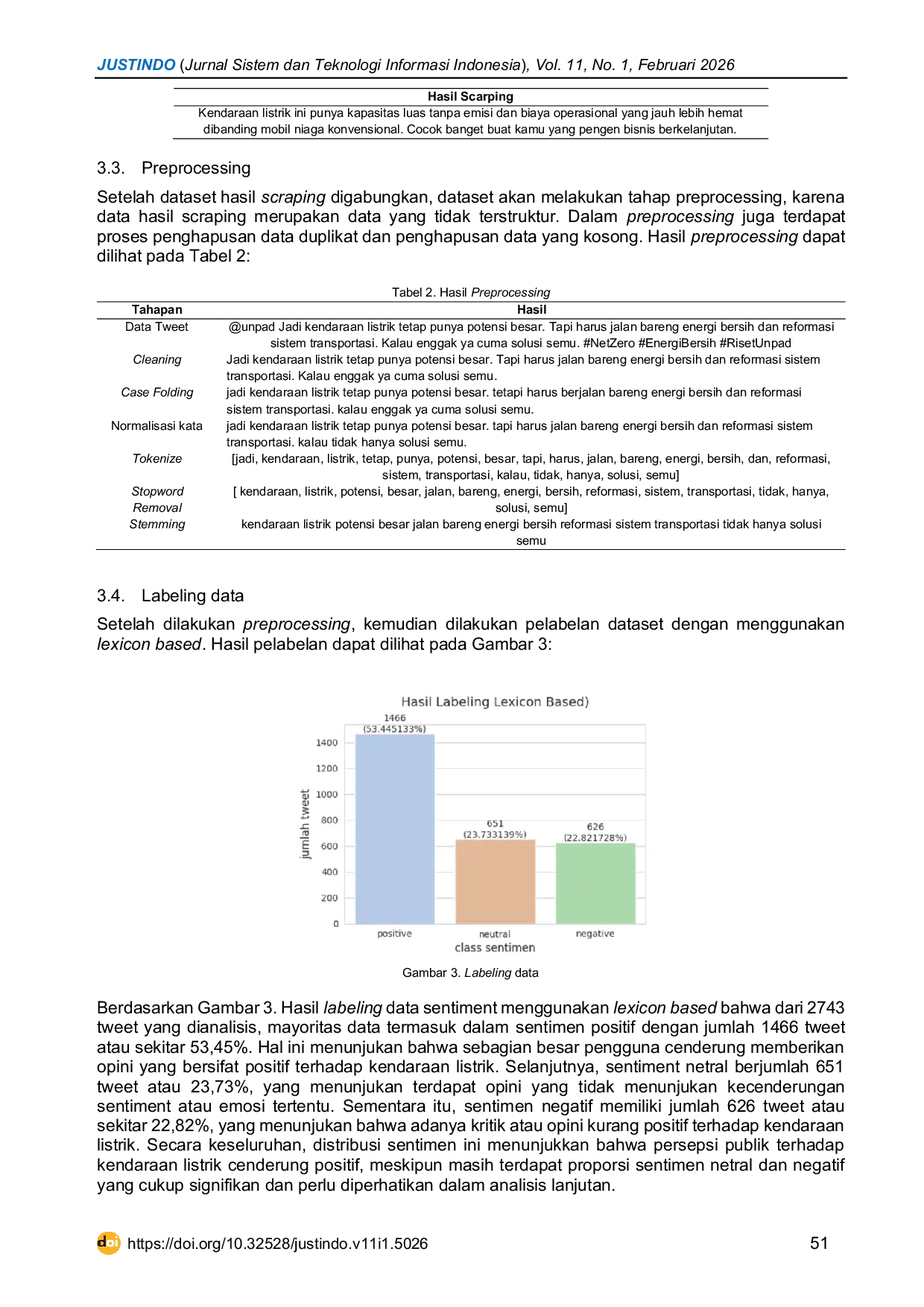 JURIS Electric Vehicle Sentiment Analysis Using a Comparison of Na ve Bayes and Support Vector Machine
