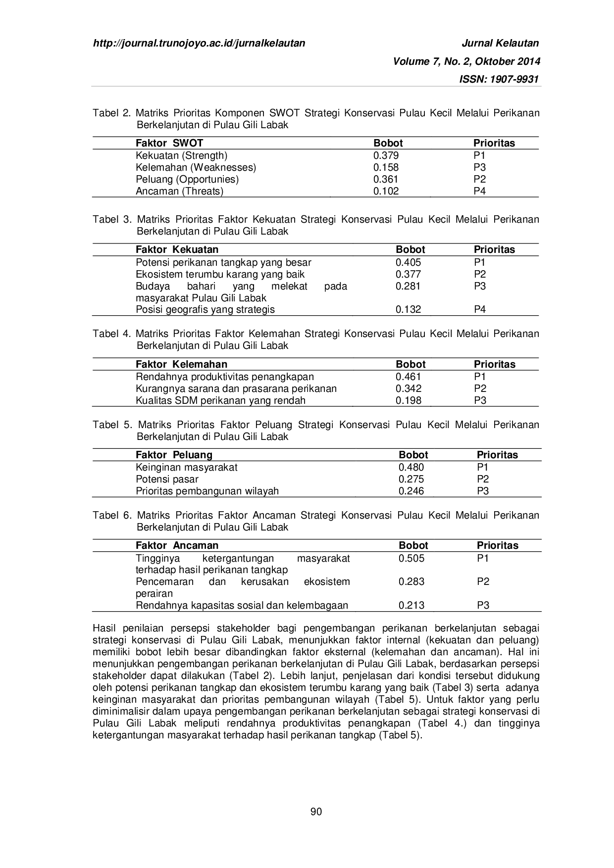 JURIS Strategi Konservasi Pulau Kecil Melalui Pengelolaan Perikanan Berkelanjutan Studi Kasus Pulau Gili Labak Sumenep