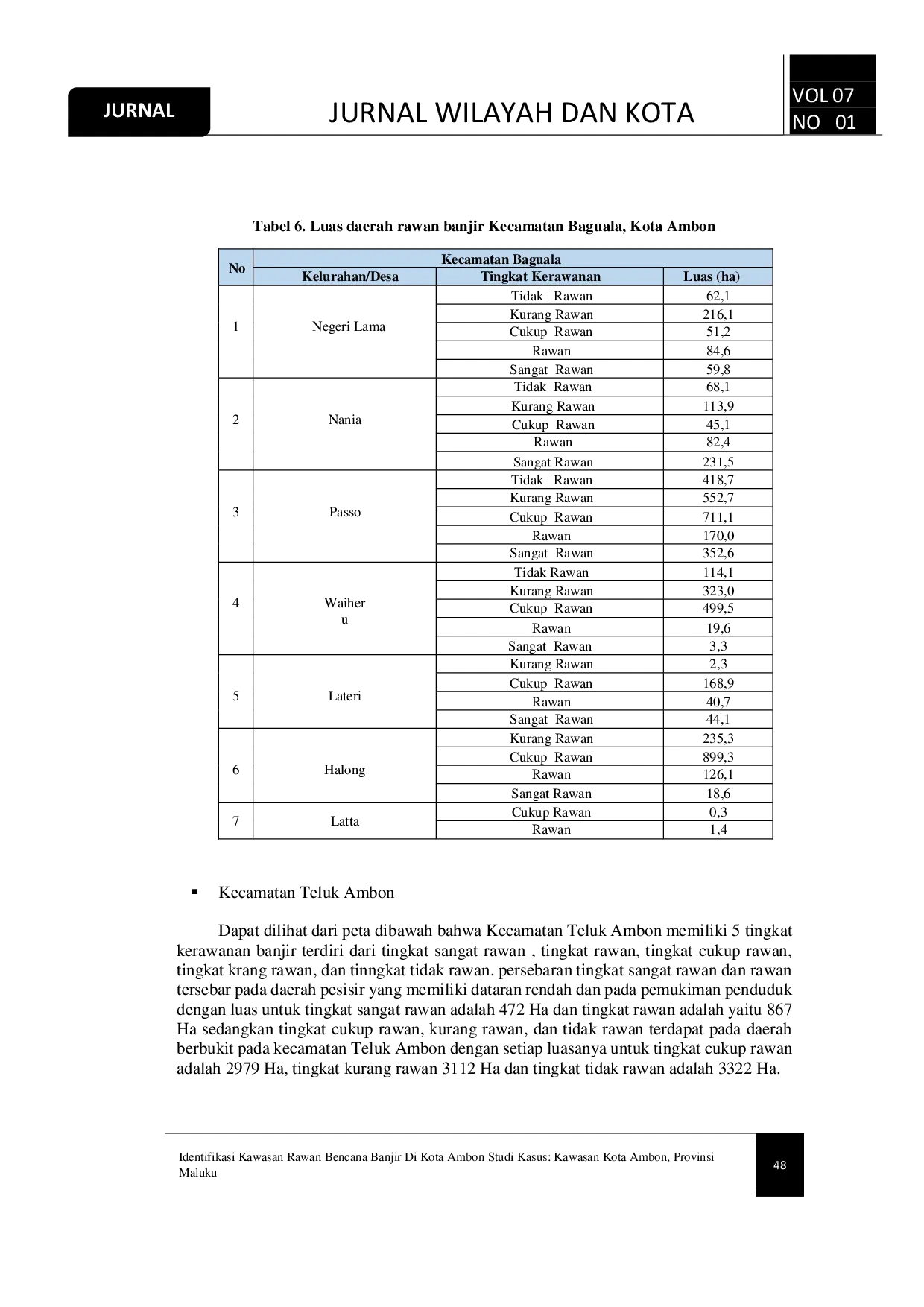 JURIS Identifikasi Kawasan Rawan Bencana Banjir di Kota Ambon Studi Kasus Kawasan Kota Ambon Provinsi Maluku