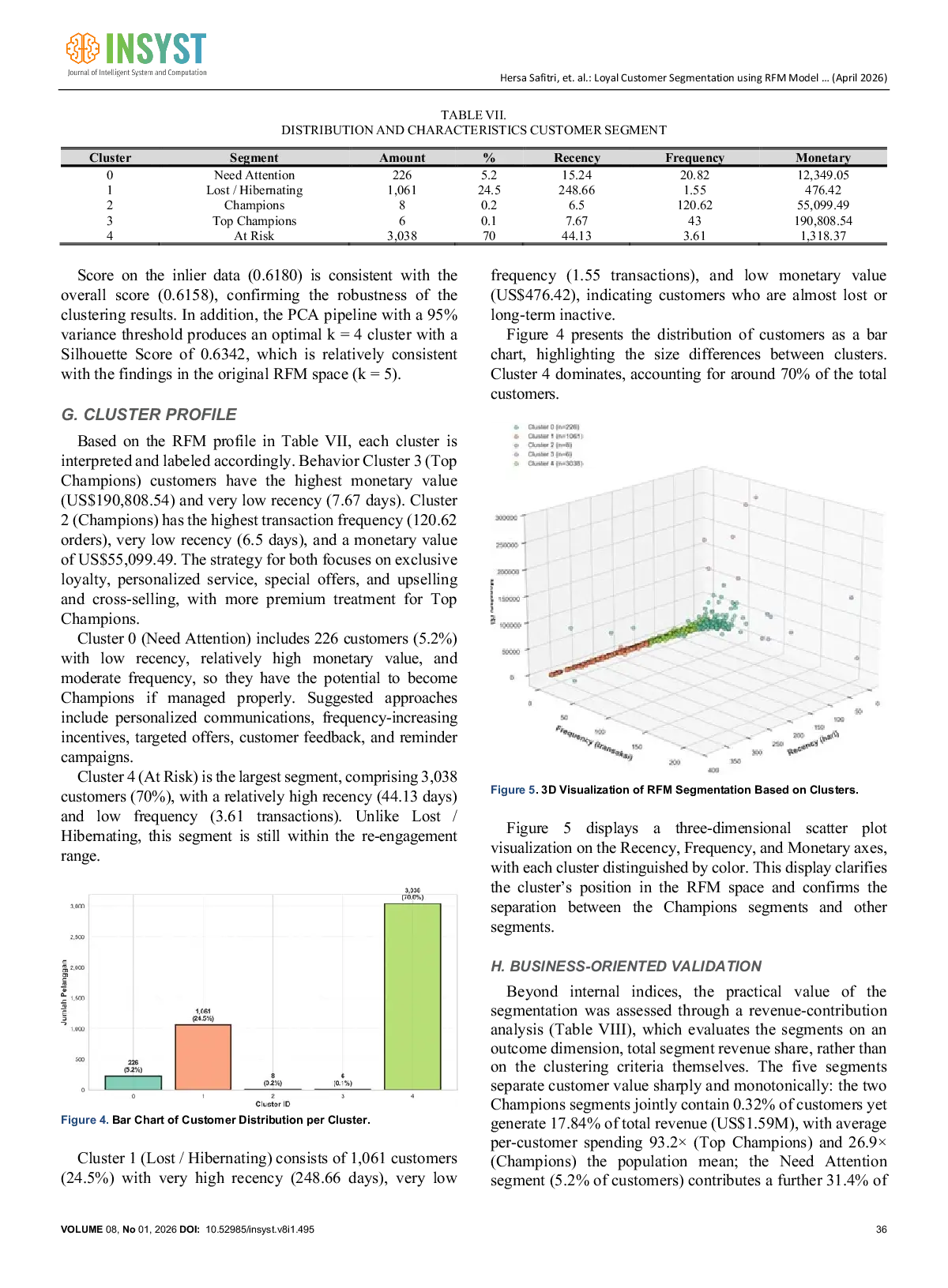 JURIS Loyal Customer Segmentation Using RFM Model and K Means Algorithm on E Commerce Data