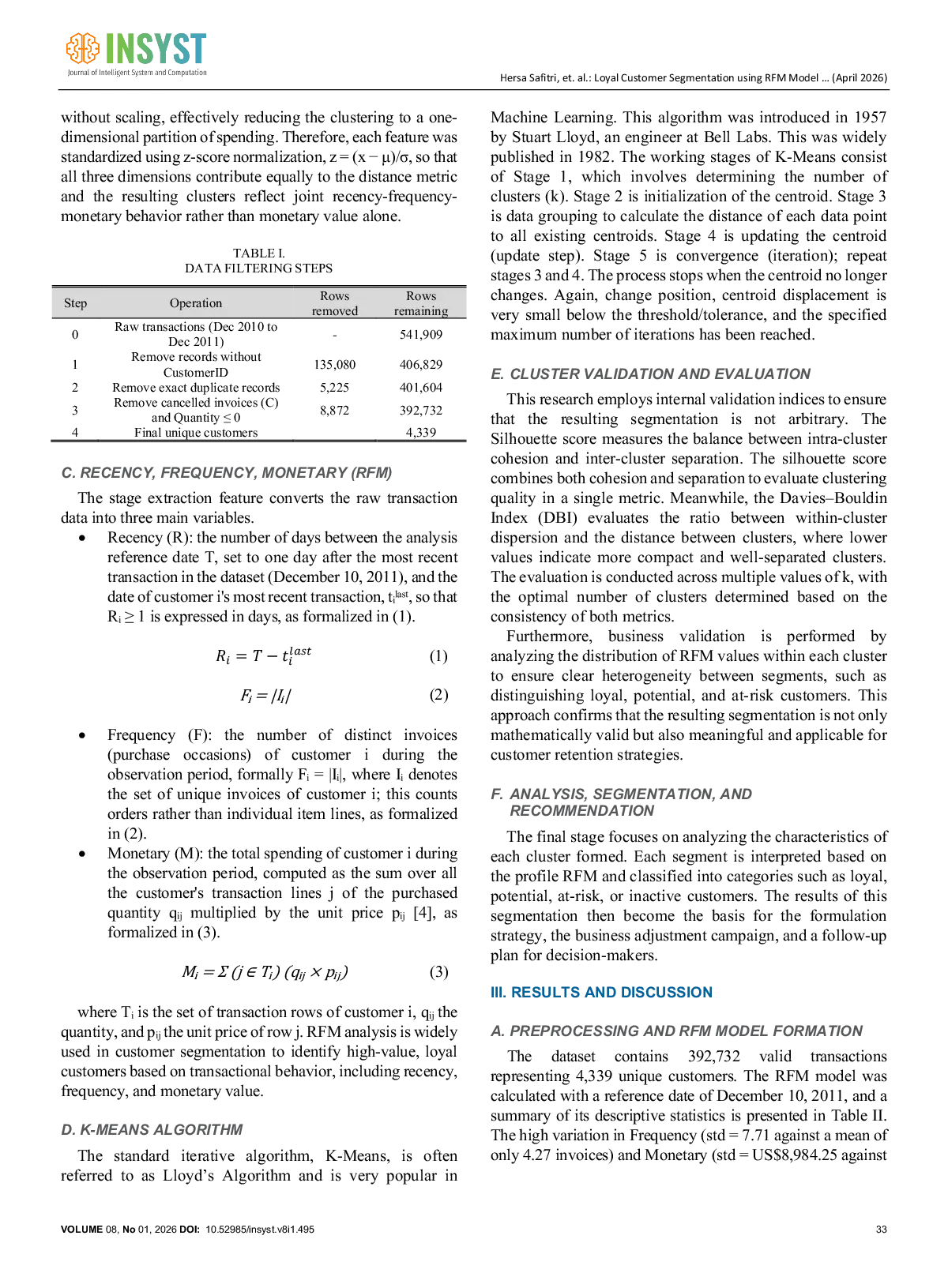 JURIS Loyal Customer Segmentation Using RFM Model and K Means Algorithm on E Commerce Data