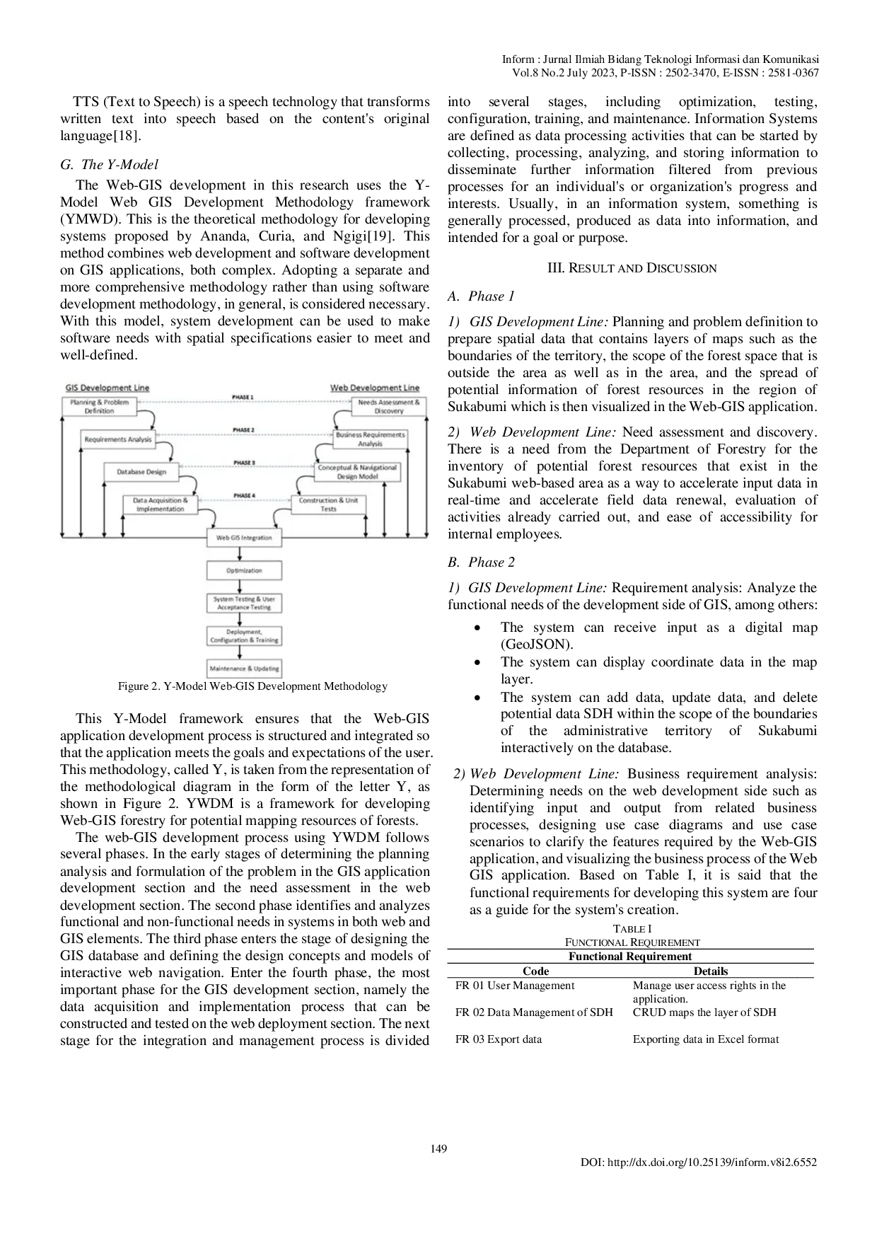 JURIS Implementation of Web GIS Forest Resource Potential Mapping Using Y Model