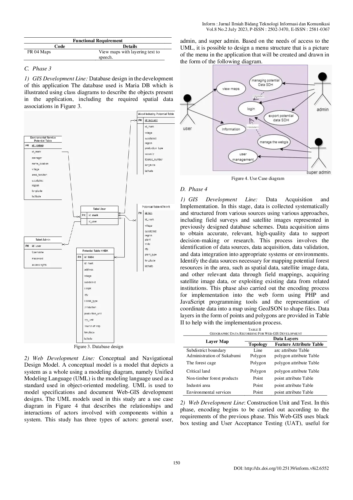 JURIS Implementation of Web GIS Forest Resource Potential Mapping Using Y Model
