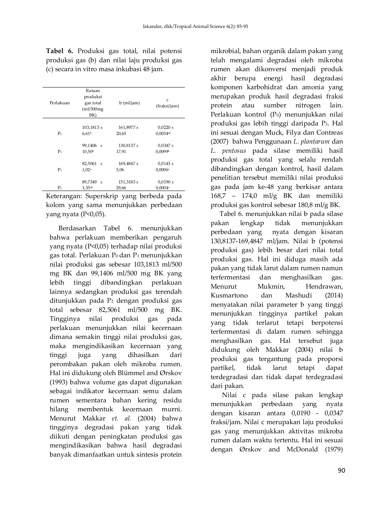 JURIS PENGARUH PENAMBAHAN EM4 TERHADAP pH BAKTERI ASAM LAKTAT DAN PRODUKSI GAS SILASE PAKAN LENGKAP BERBASIS RUMPUT GAJAH Pennisetum purpureum Silase Pakan Lengkap nilai pH Bakteri Asam Laktat Produ