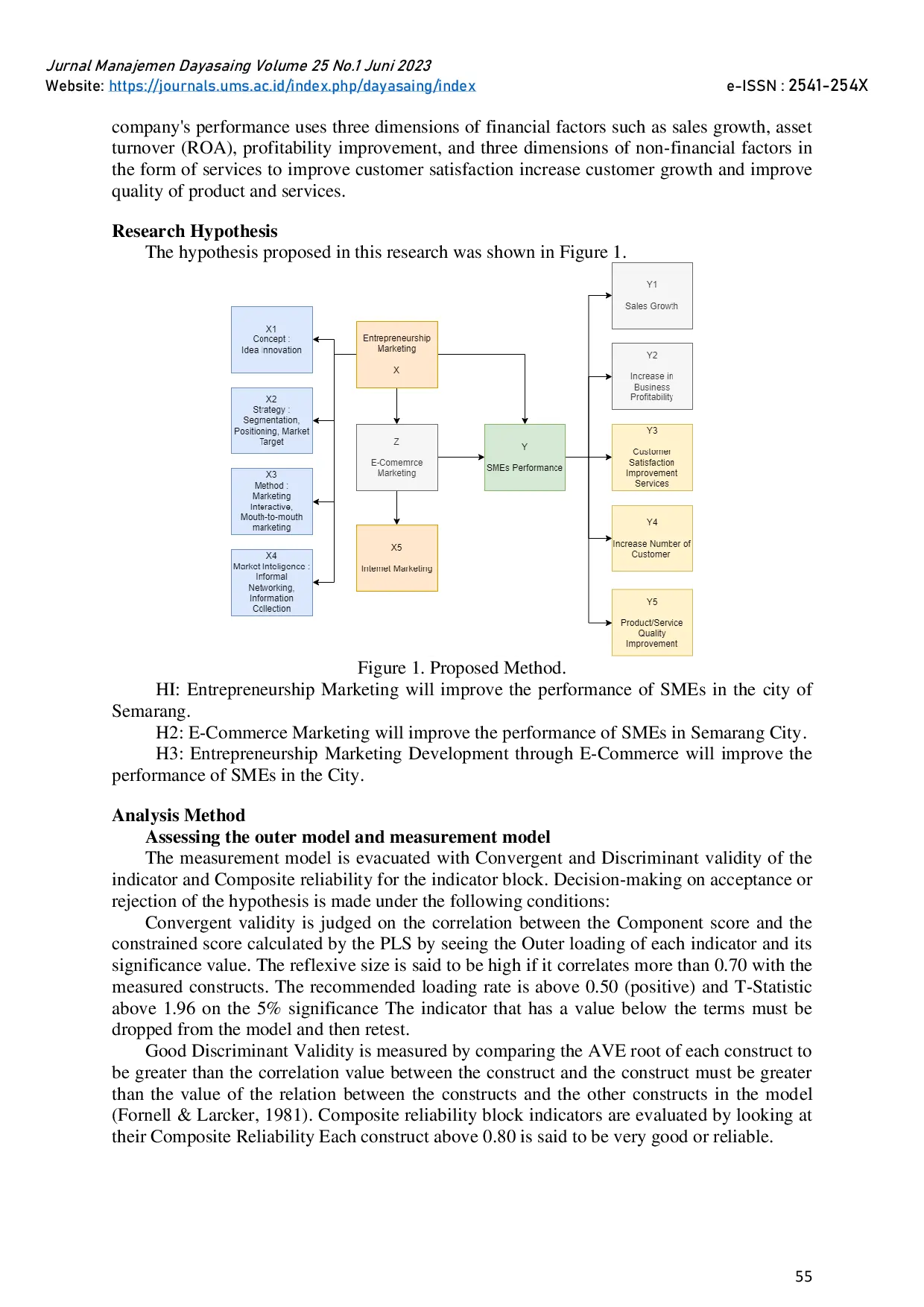 JURIS Entrepreneurship Marketing Development Model To Improve SMEs Economic Performance In Semarang