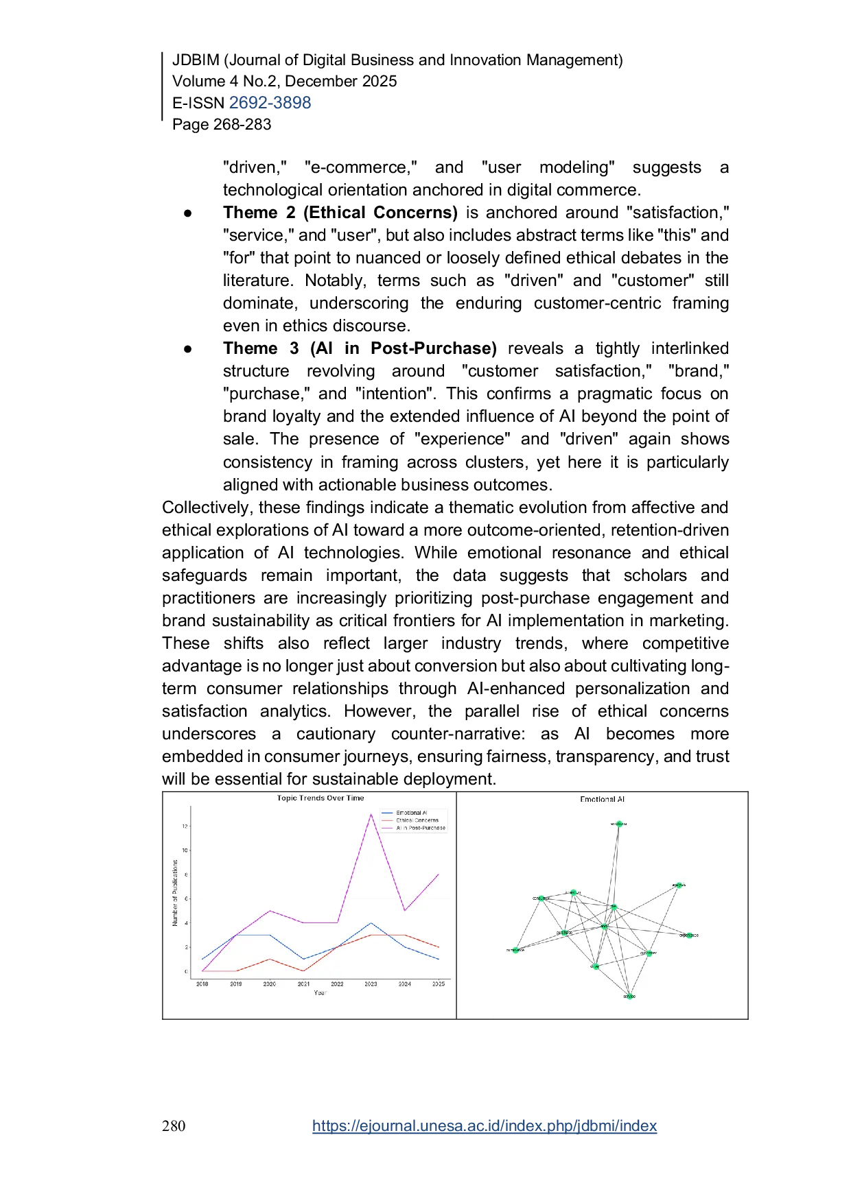 JURIS Unveiling the Impact of AI Driven Marketing on Customer Experience and Purchase Intention A Systematic Literature Review Using Python Based Bibliometric Analysis