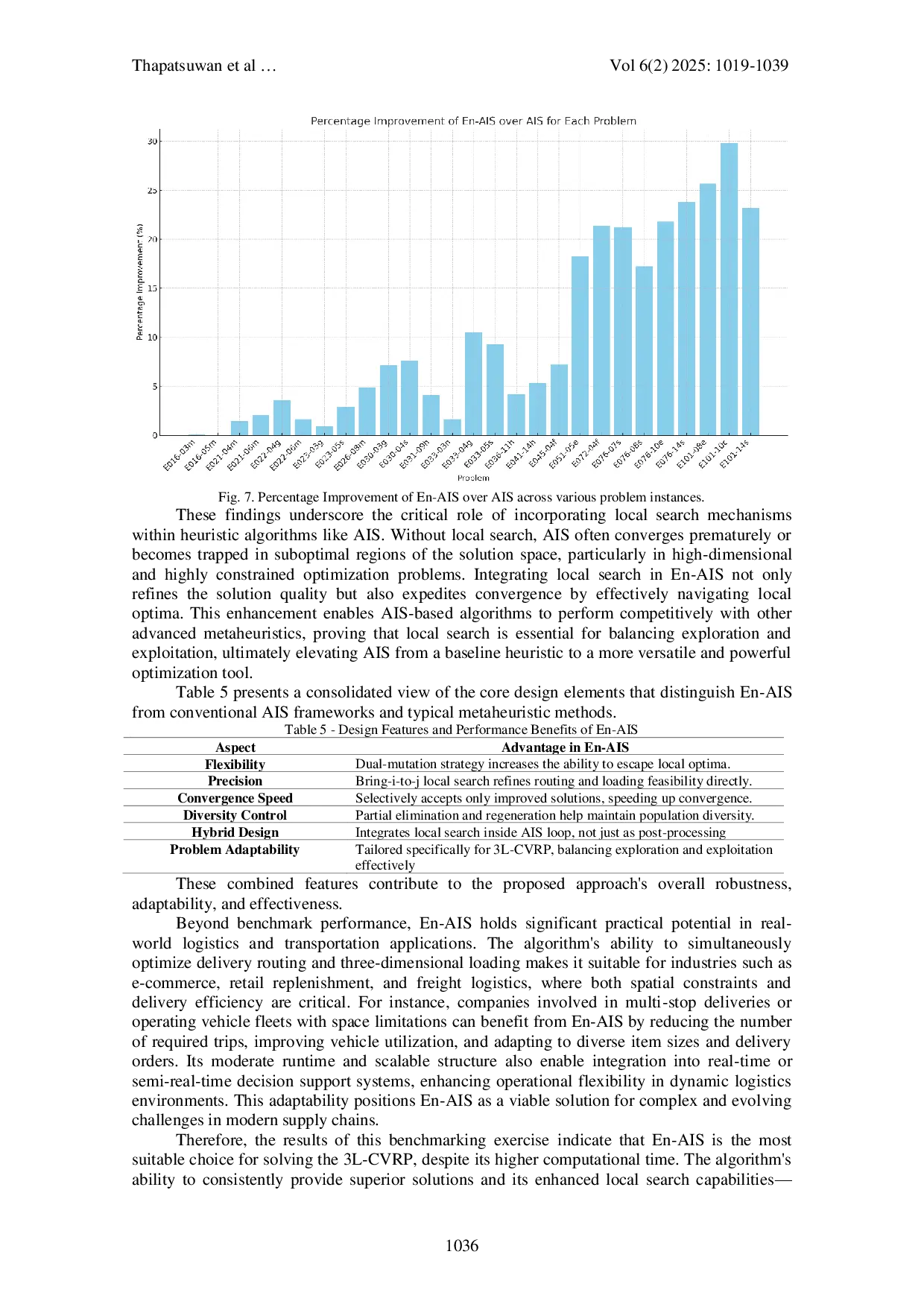 JURIS A Heuristic Enhancing Artificial Immune System for Three dimensional Loading Capacitated Vehicle Routing Problem