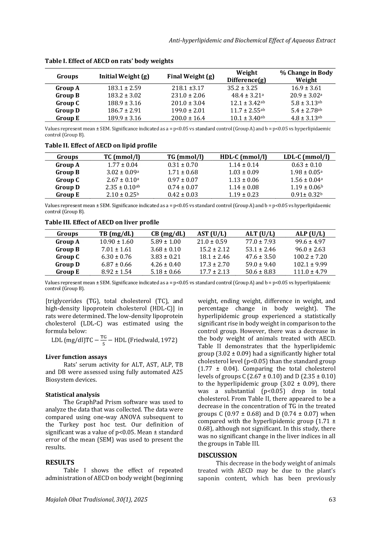 JURIS Anti hyperlipidemic and Biochemical Effect of Aqueous Extract of Combretum dolichopetalum in High Cholesterol Diet Fed Rats