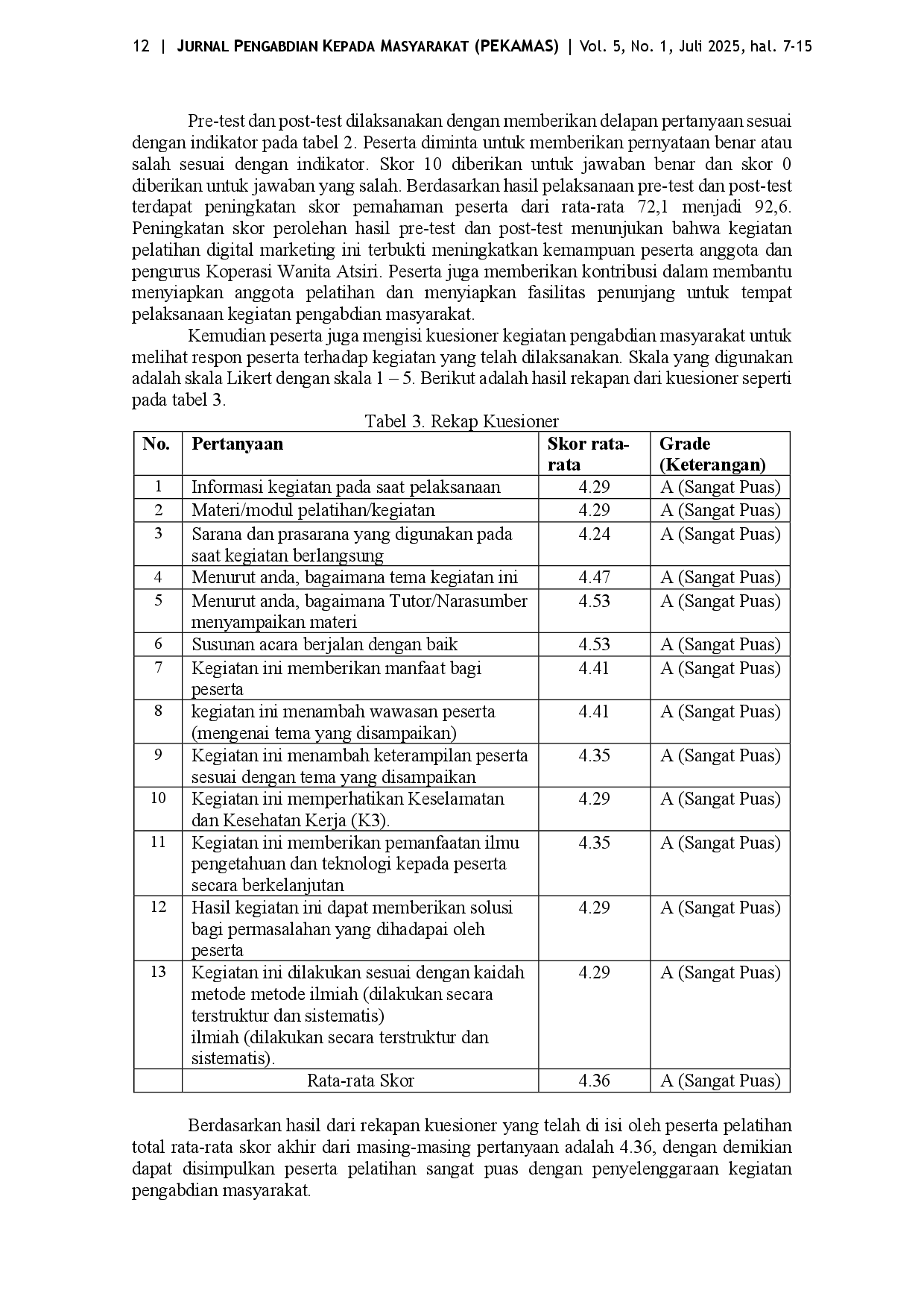 juris Pelatihan Desain Konten Promosi Bagi UMKM Koperasi Wanita Atsiri