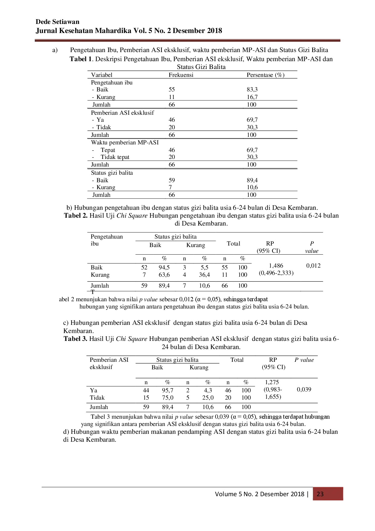 juris Correlation Between Mother s Knowledge Exclusive Breastfeeding And Patterns Time Of Complementary Feeding With The Nutritional Status Of Toddler In The Kembaran Village