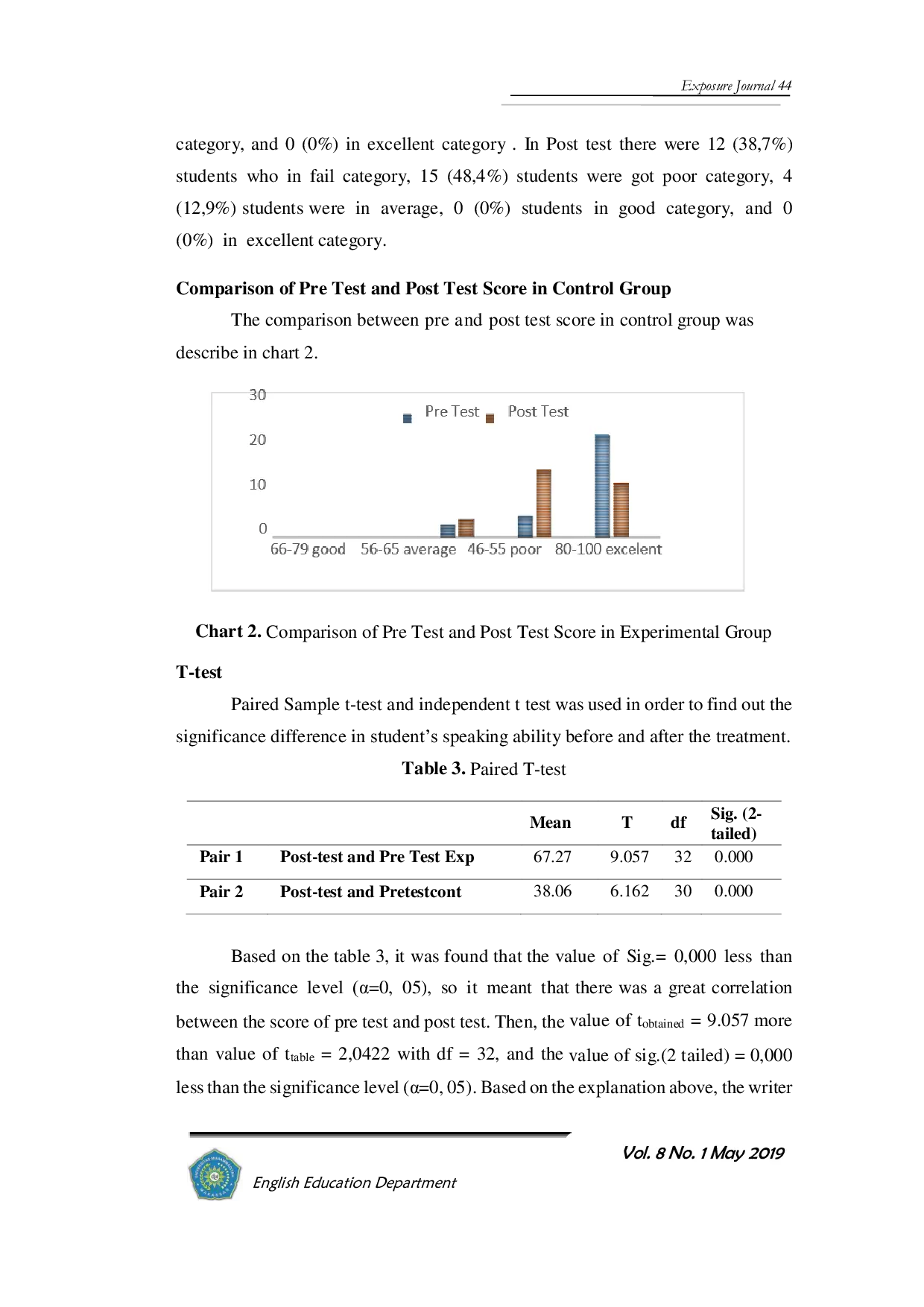 JURIS Exposure Journal 39 English Youtube Channel In Enhancing Students Speaking Skill