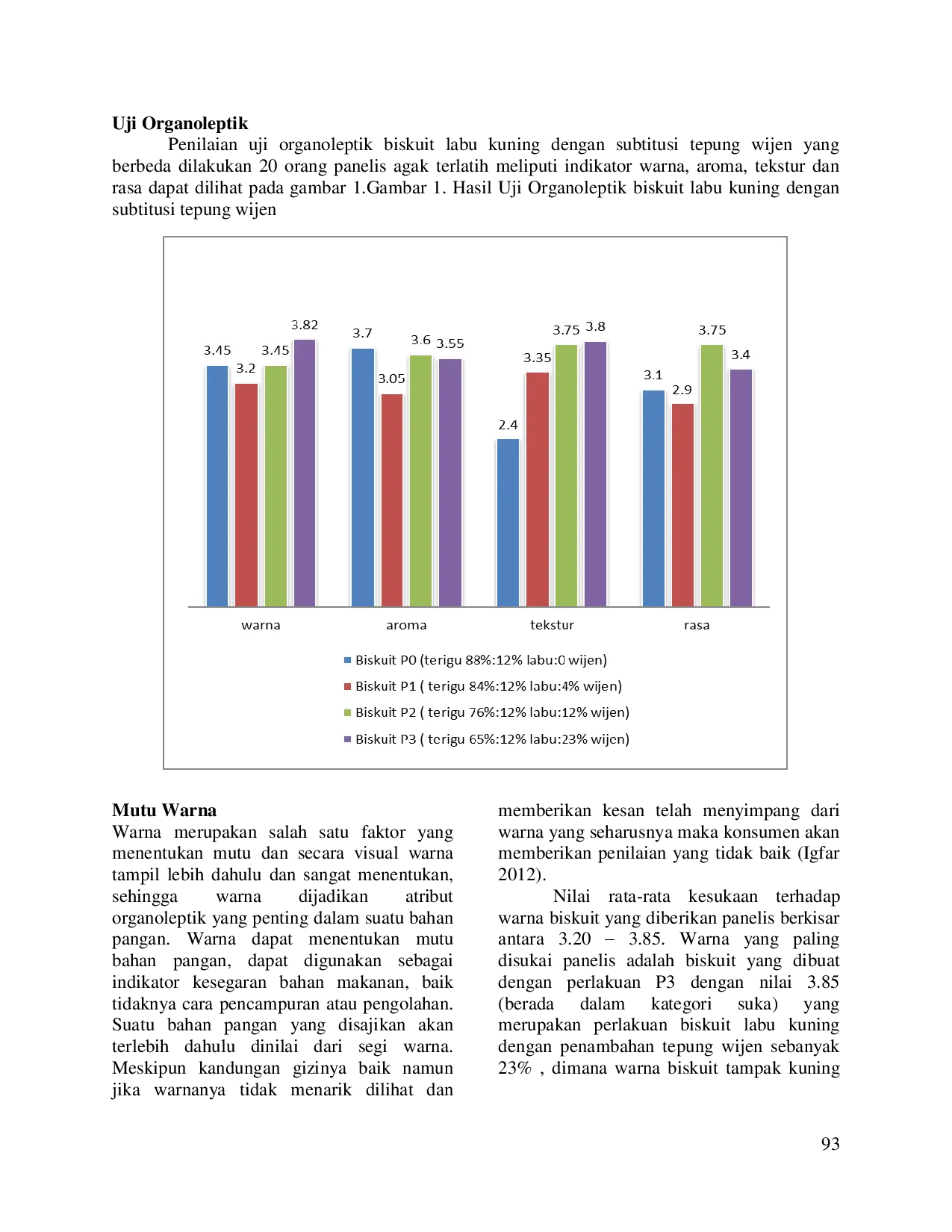 juris PENGARUH SUBTITUSI TEPUNG WIJEN Sesamum indicum TERHADAP KANDUNGAN GIZI DAN MUTU ORGANOLEPTIK BISKUIT LABU KUNING Cucurbita moschata