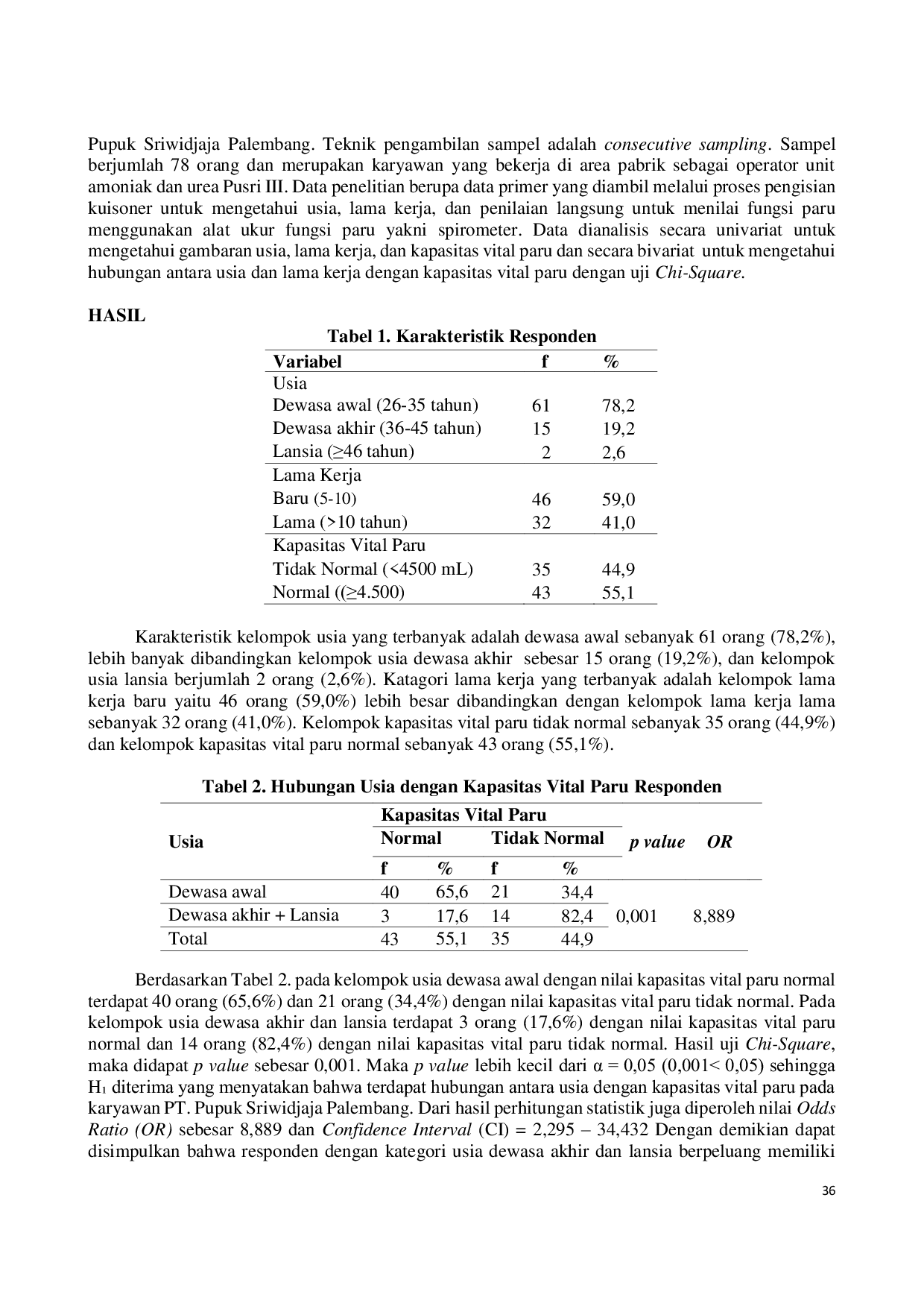JURIS The Relationship Between Age And Working Length With Vital Lung Capacity In Employees
