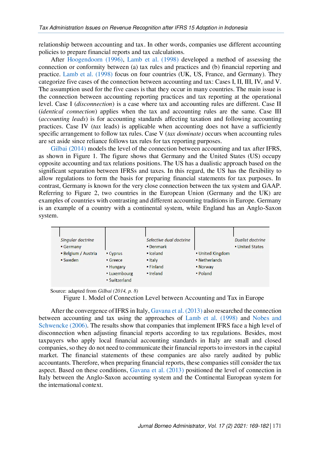 JURIS Tax Administration Issues on Revenue Recognition after IFRS 15 Adoption in Indonesia