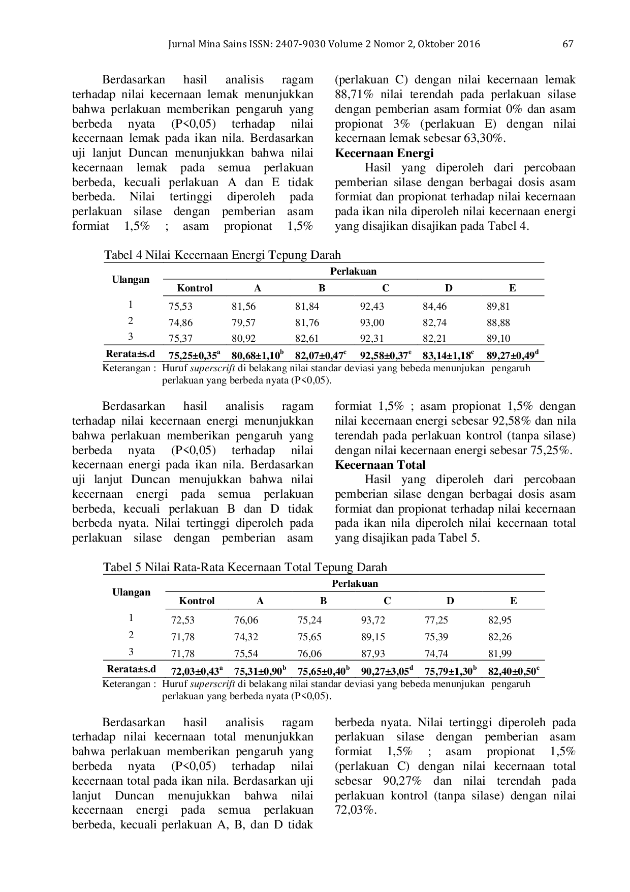 JURIS Efektivitas Penggunaan Asam Formiat Dan Propionat Pada Pembuatan Silase Darah Terhadap Nilai Kecernaan Tepung Darah Pada Ikan Nila Oreochromis niloticus