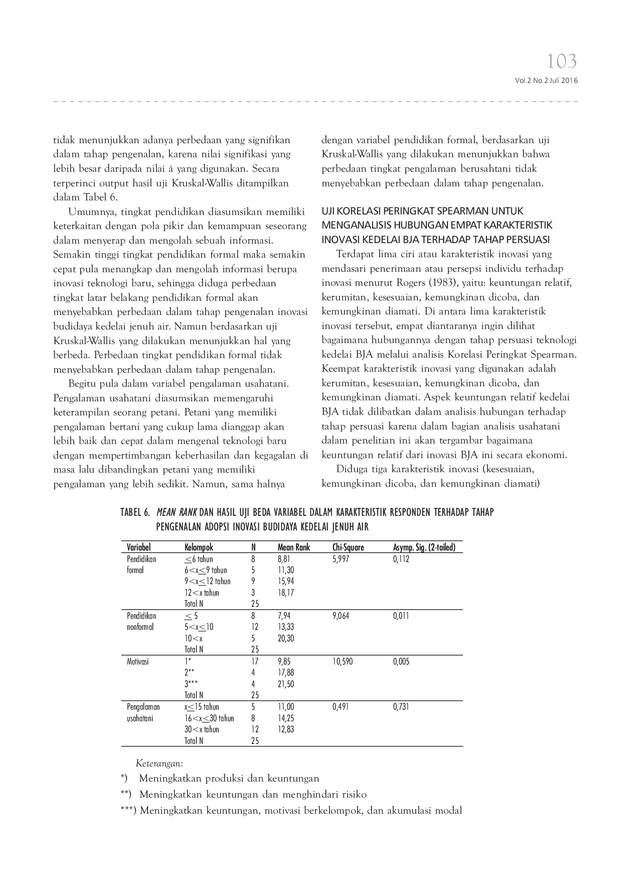 JURIS Proses Pengambilan Keputusan Adopsi Inovasi Teknologi Budidaya Kedelai Jenuh Air Kasus Labuhan Ratu Enam Lampung Timur