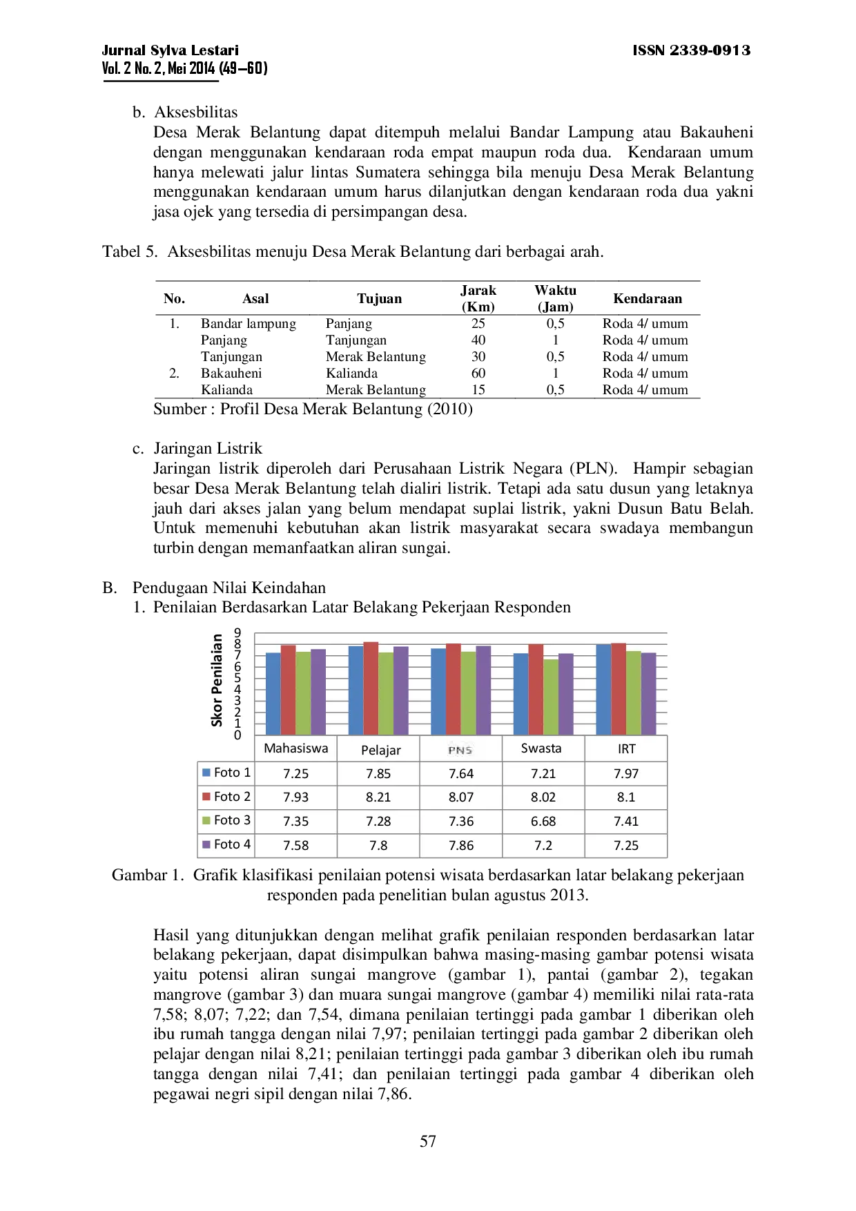 juris Potensi Ekowisata Hutan Mangrove Di Desa Merak Belantung Kecamatan Kalianda Kabupaten Lampung Selatan