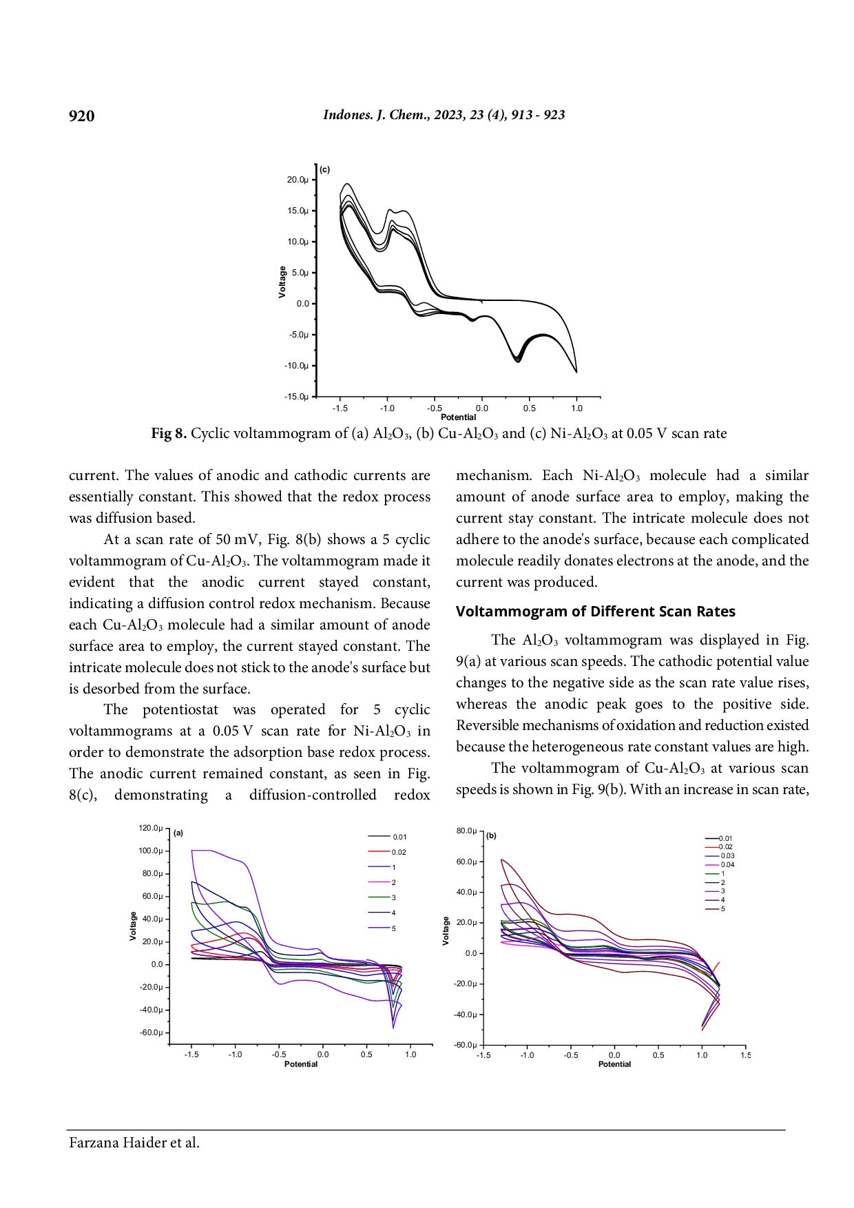 JURIS Green Synthesis and Electrochemical Study of Undoped and Doped Al 2 O 3 Nanoparticles Using Hibiscus rosa sinensis Leaves Extract