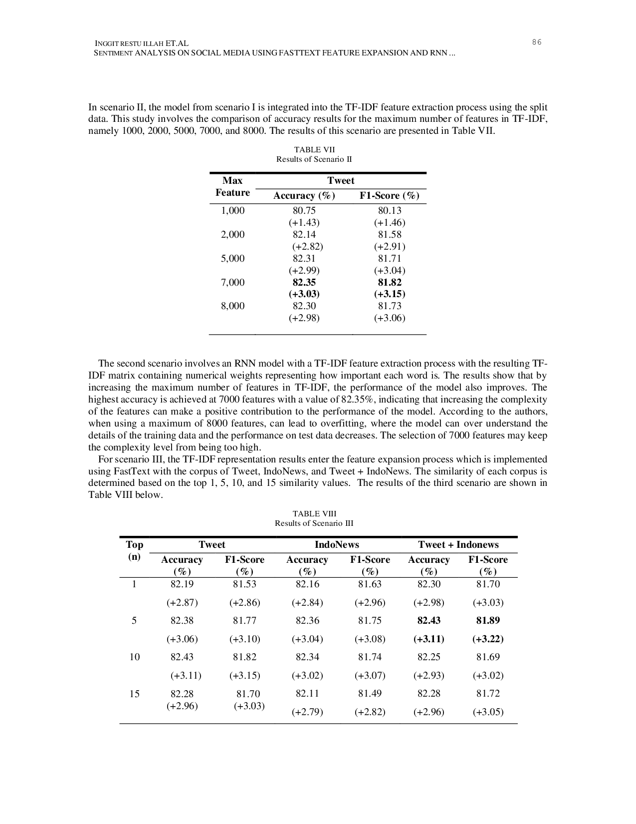 JURIS Sentiment Analysis on Social Media Using Fasttext Feature Expansion and Recurrent Neural Network RNN with Genetic Algorithm Optimization