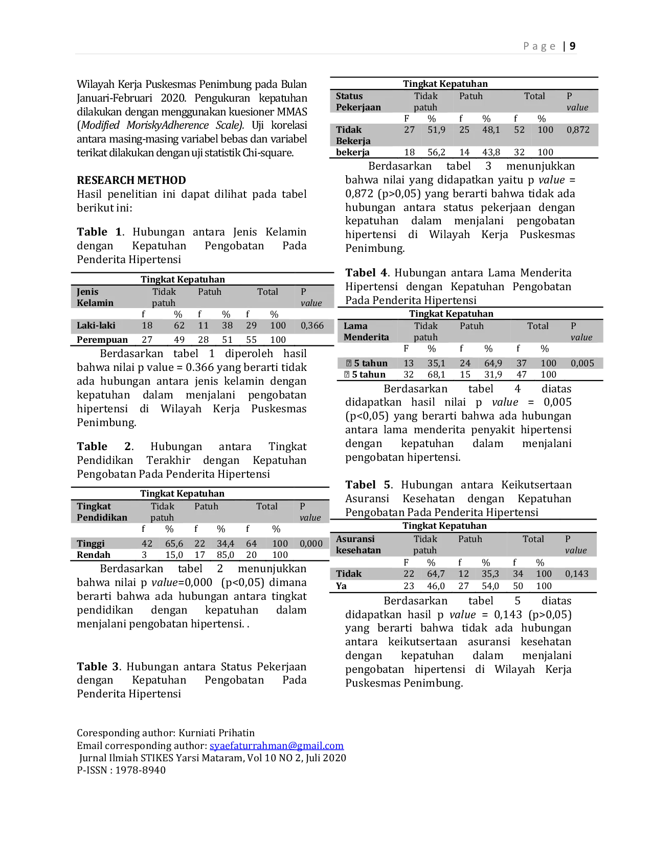 JURIS Faktor Faktor Yang Mempengaruhi Kepatuhan Berobat Penderita Hipertensi