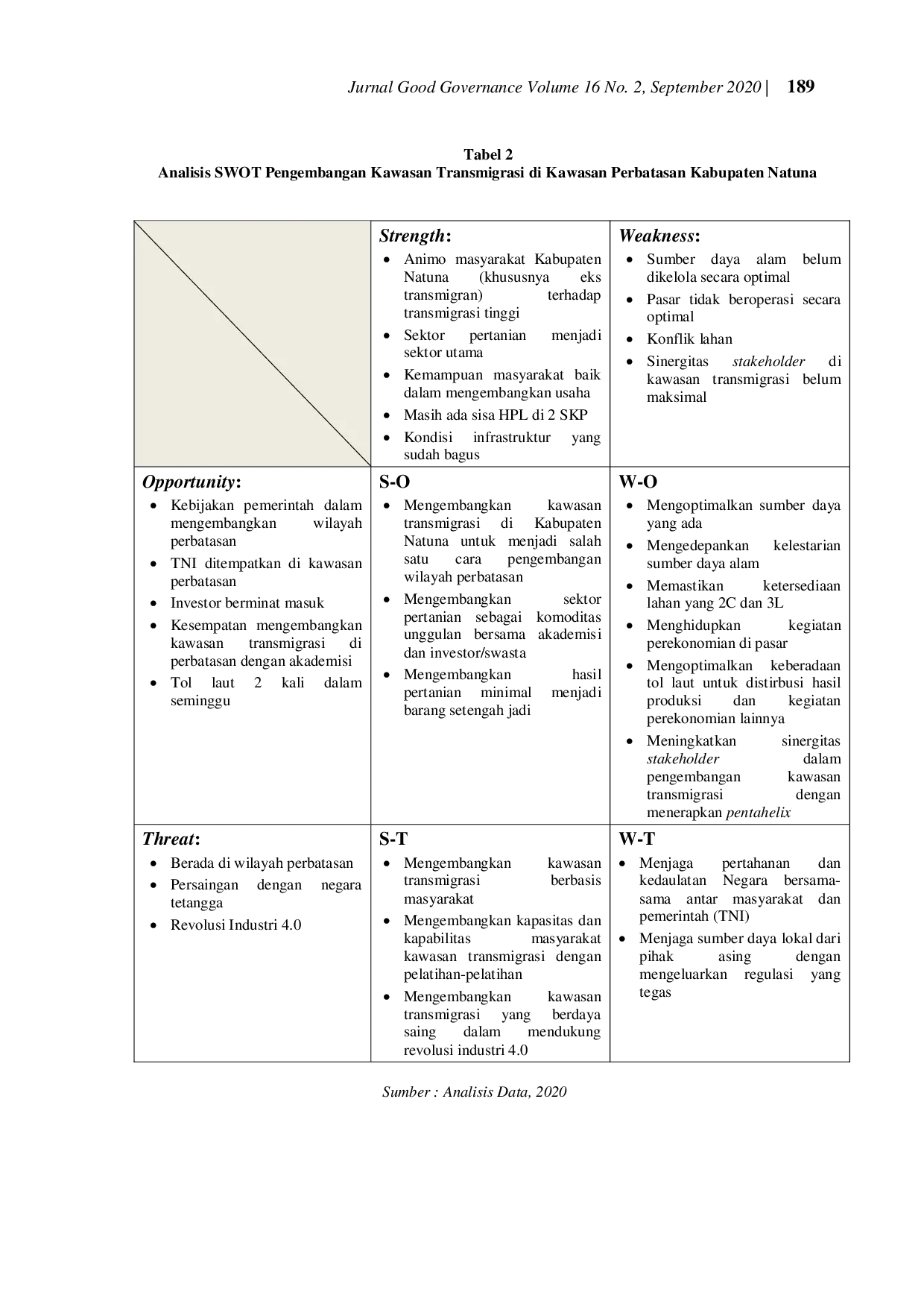 JURIS Strategi Pengembangan Kawasan Transmigrasi di Wilayah Perbatasan Studi Kasus Kabupaten Natuna