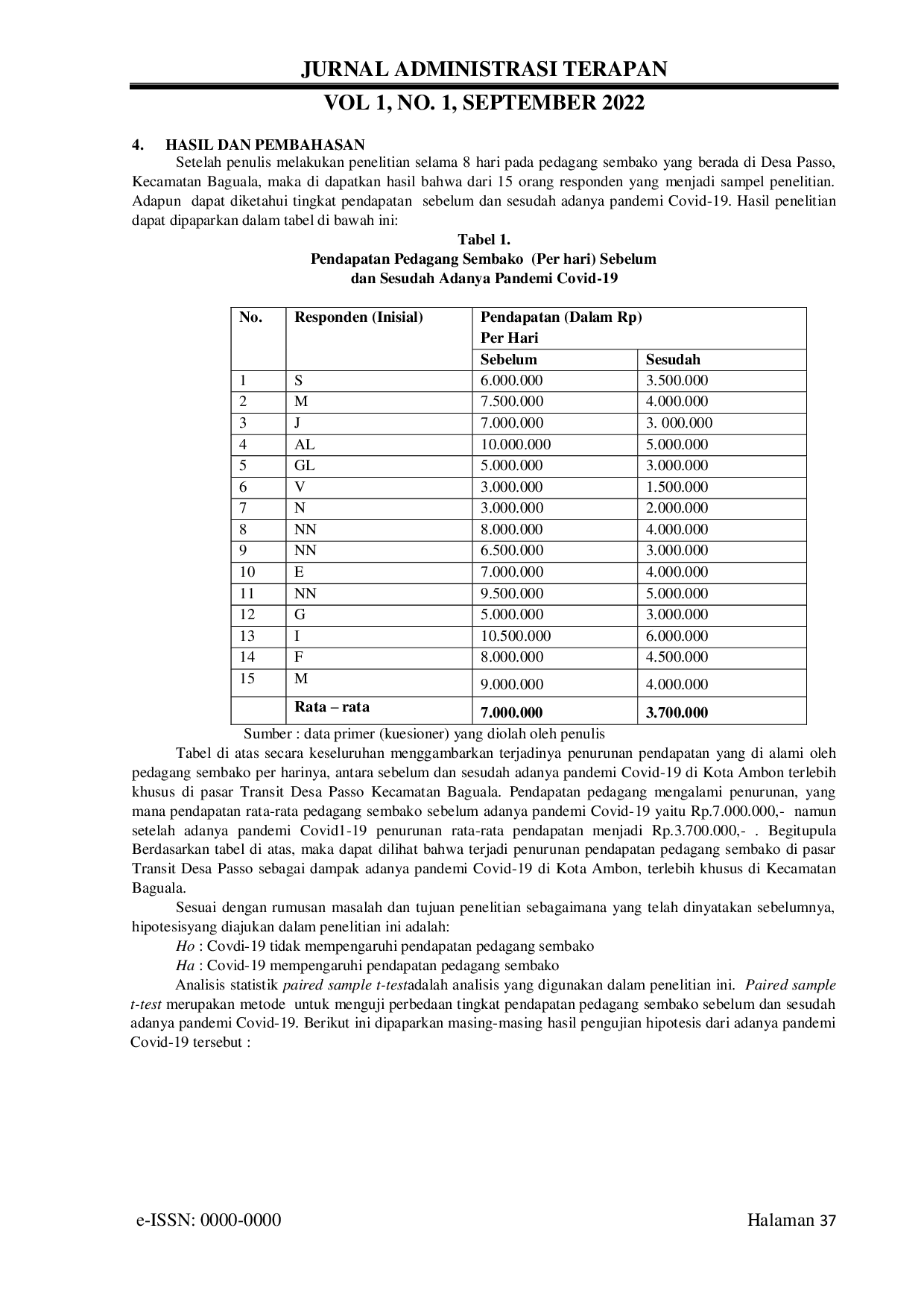 JURIS Dampak Covid 19 Terhadap Pendapatan Pedagang di Pasar Transit Passo