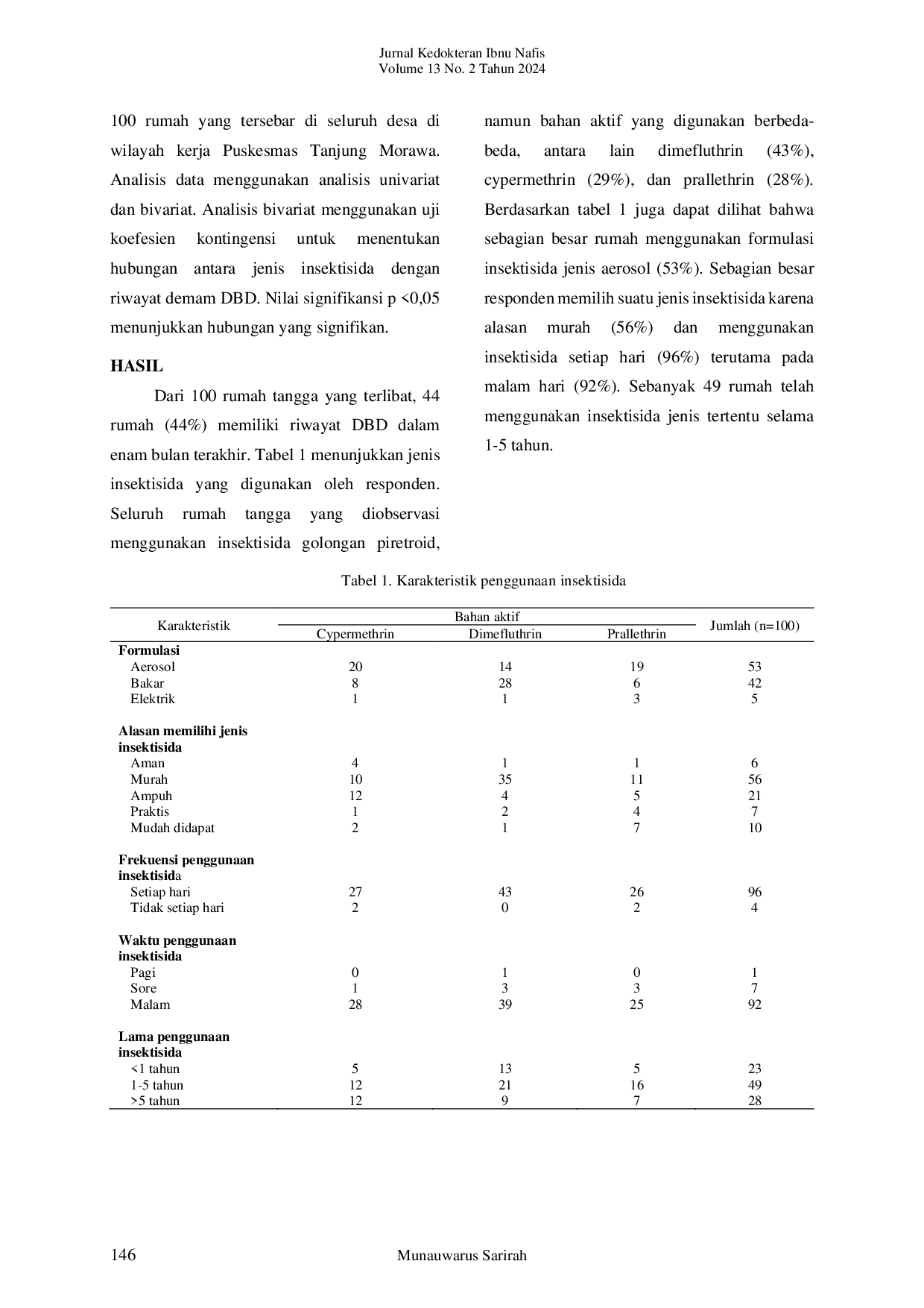 JURIS HUBUNGAN KANDUNGAN AKTIF INSEKTISIDA DENGAN KEJADIAN DEMAM BERDARAH DI WILAYAH KERJA PUSKESMAS TANJUNG MORAWA