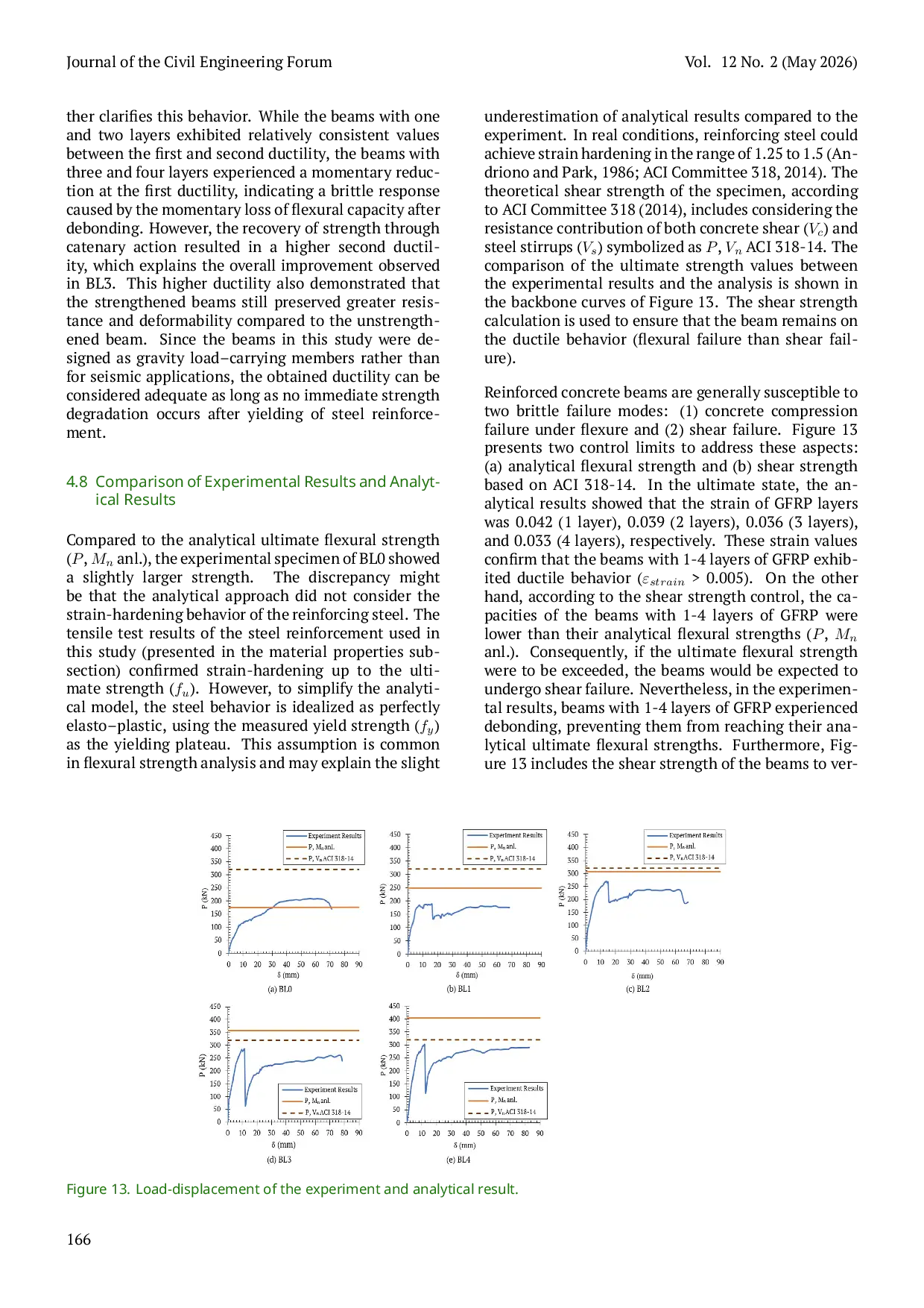 JURIS A Flexural Behavior of Full Scale RC Beam Strengthened Using Glass Fiber Reinforced Polymer Experimental Research