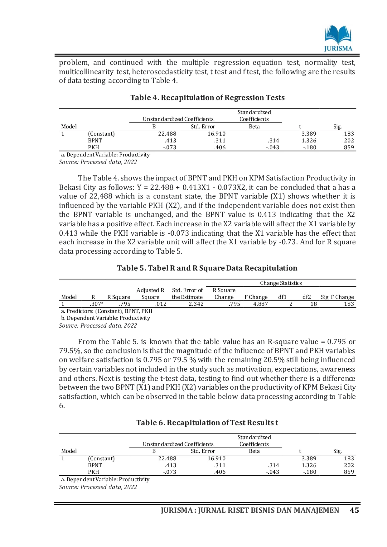 JURIS The Impact of Social Assistance BPNT and PKH Boosts Productivity in Bekasi City Dampak Bantuan Sosial BPNT dan PKH mendorong Produktivfitas di Kota Bekasi