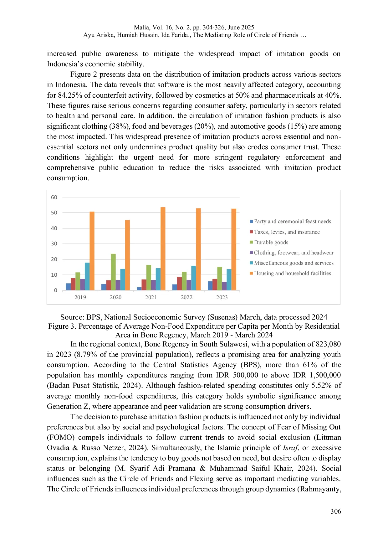 JURIS The Mediating Role of Circle of Friends and Flexing on FOMO and Israf in Gen Z s Imitation Fashion Purchase Decisions