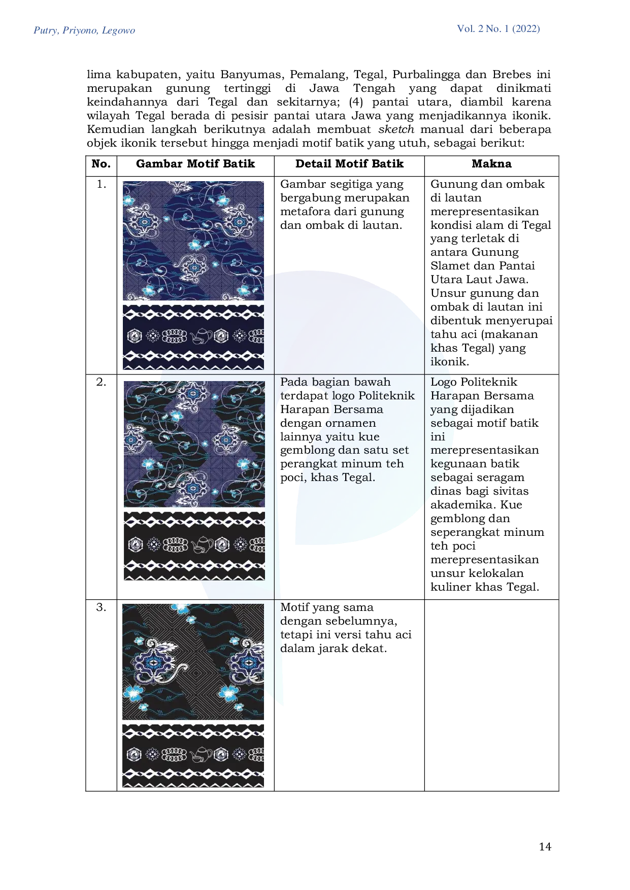 JURIS Motif Batik Politeknik Harapan Bersama dan Pemaknaannya Sebagai Representasi Daerah Tegal